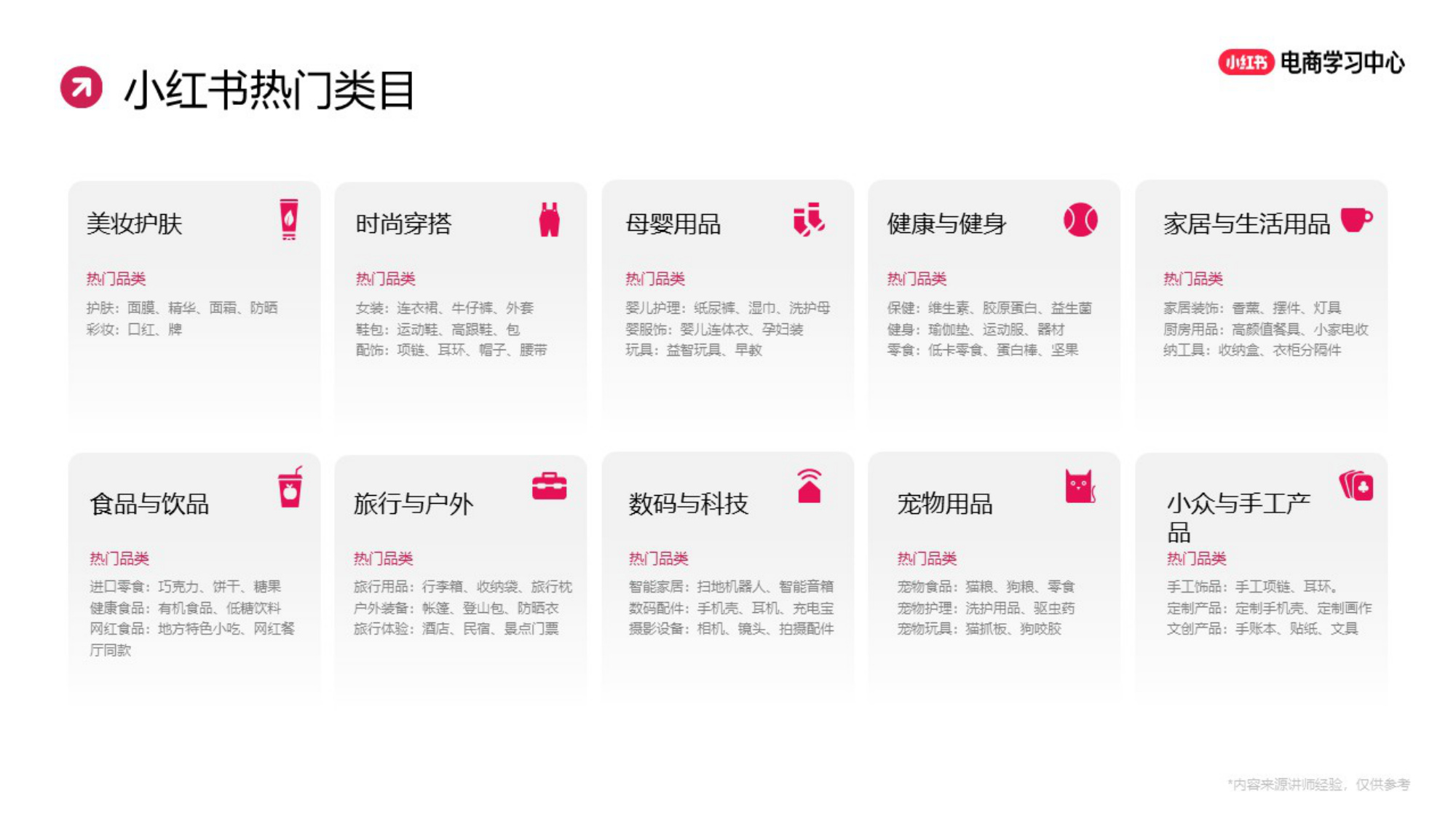 小红书优质商家爆款笔记拆解.pdf