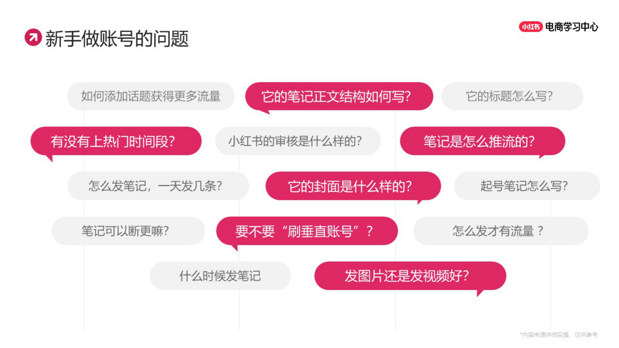 小红书优质商家爆款笔记拆解.pdf