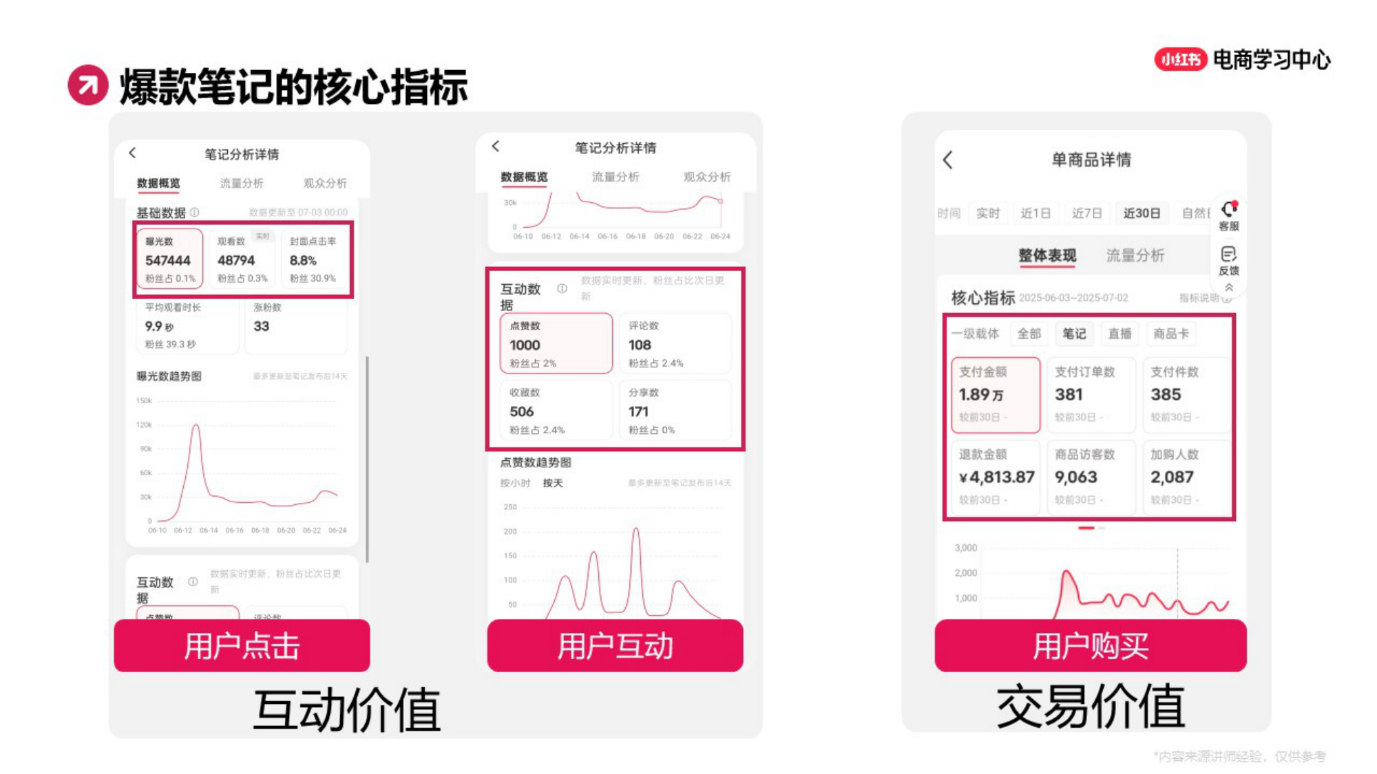 小红书优质商家爆款笔记拆解.pdf