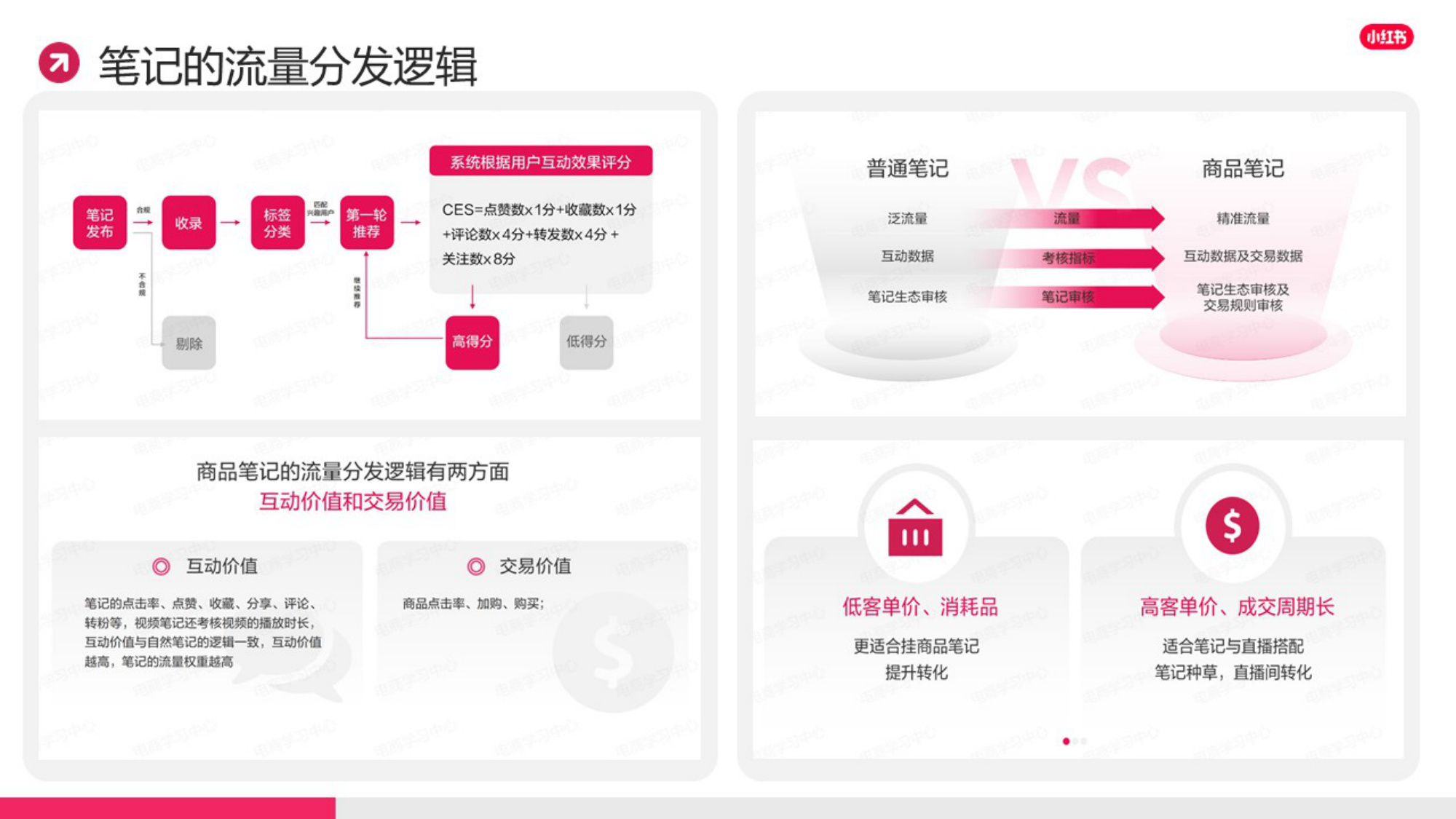 小红书优质商家爆款笔记拆解.pdf