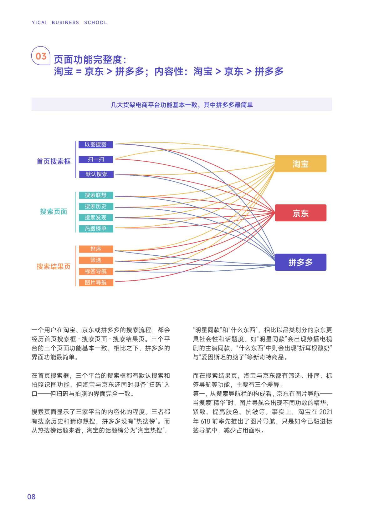 新搜索时代：2024五大平台实操指南（淘宝、京东、拼多多、抖音、小红书）.pdf