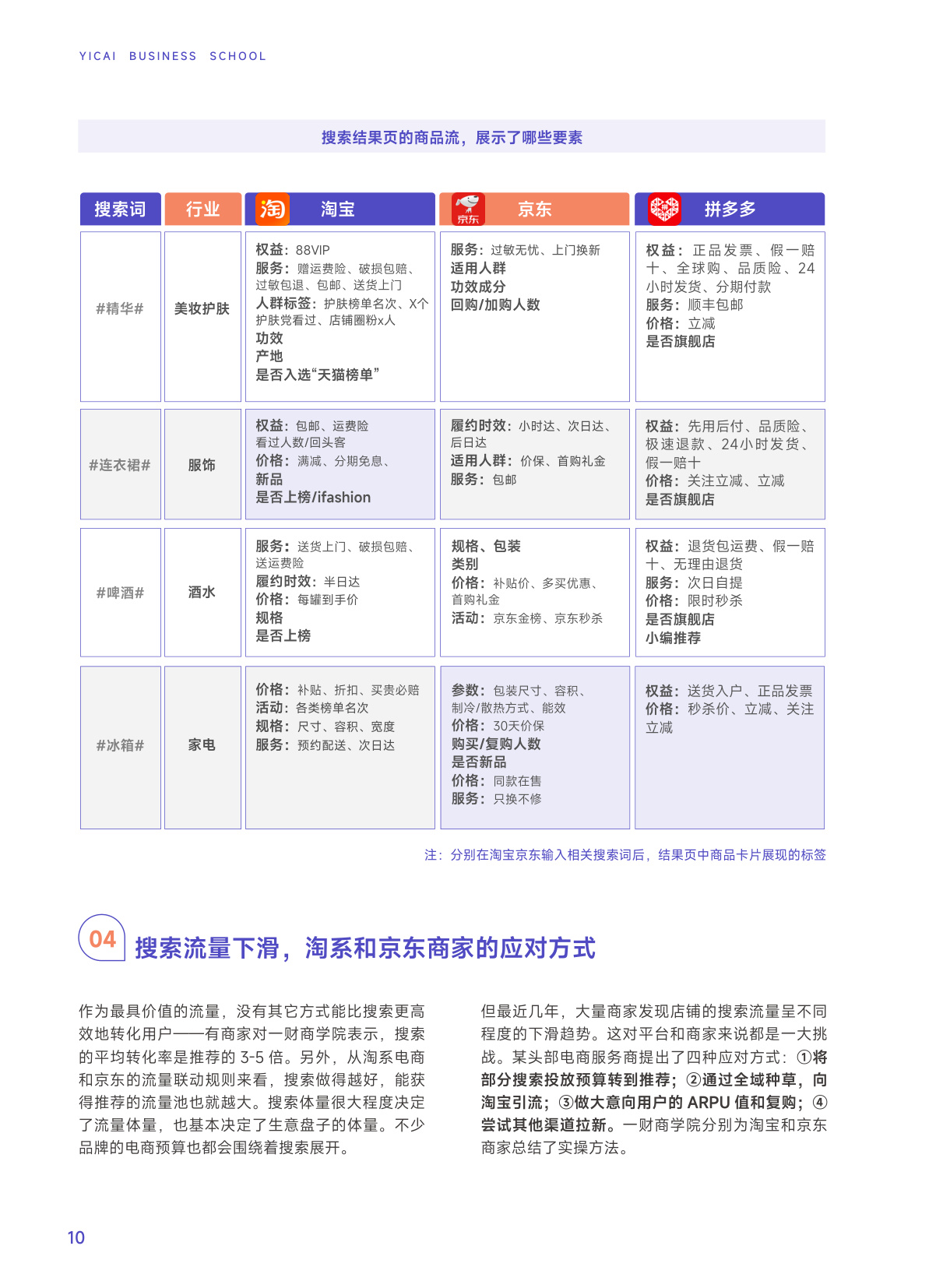 新搜索时代：2024五大平台实操指南（淘宝、京东、拼多多、抖音、小红书）.pdf