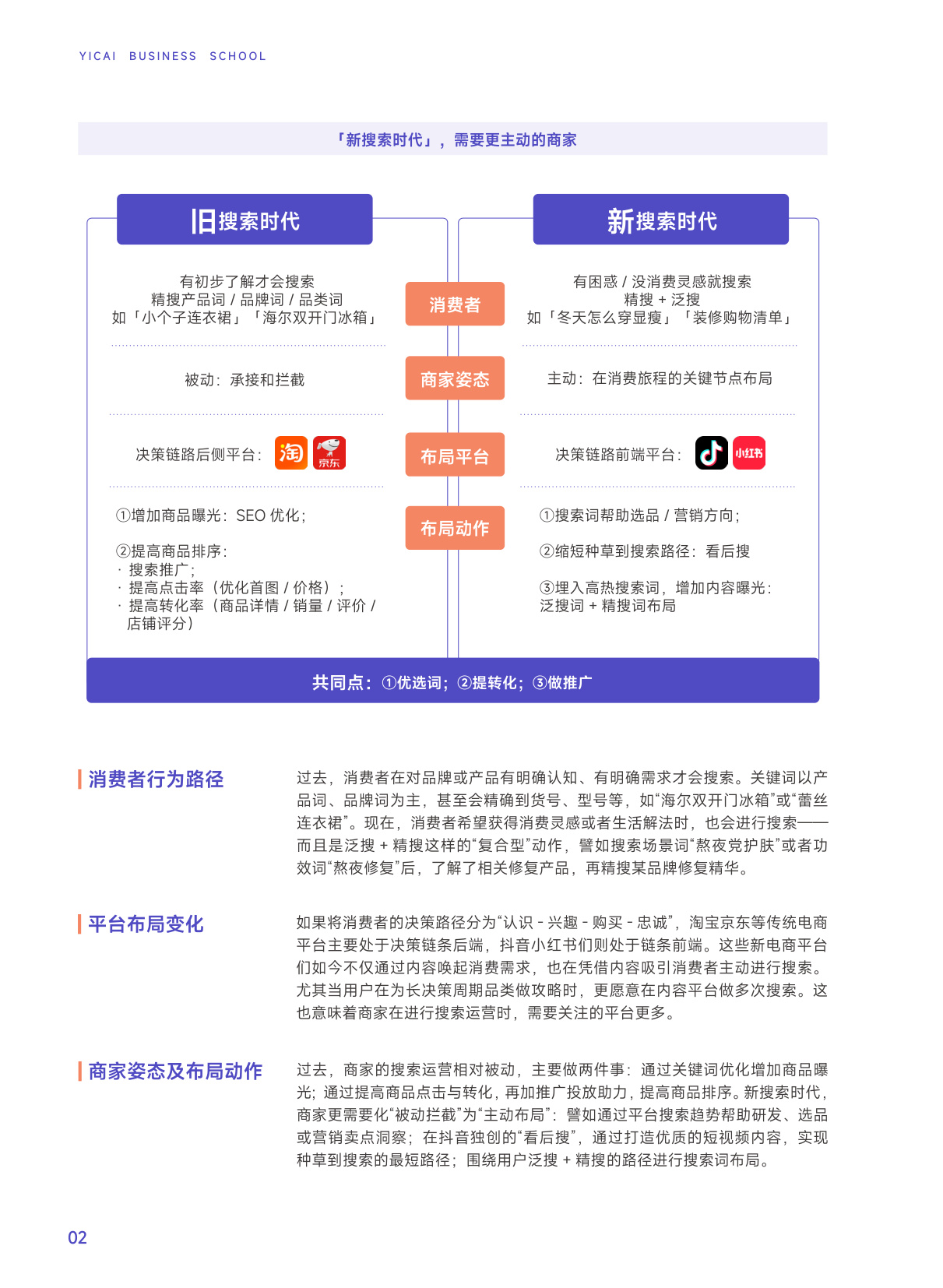 新搜索时代：2024五大平台实操指南（淘宝、京东、拼多多、抖音、小红书）.pdf