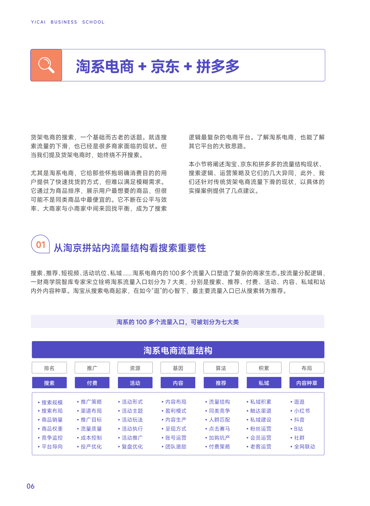 新搜索时代：2024五大平台实操指南（淘宝、京东、拼多多、抖音、小红书）.pdf