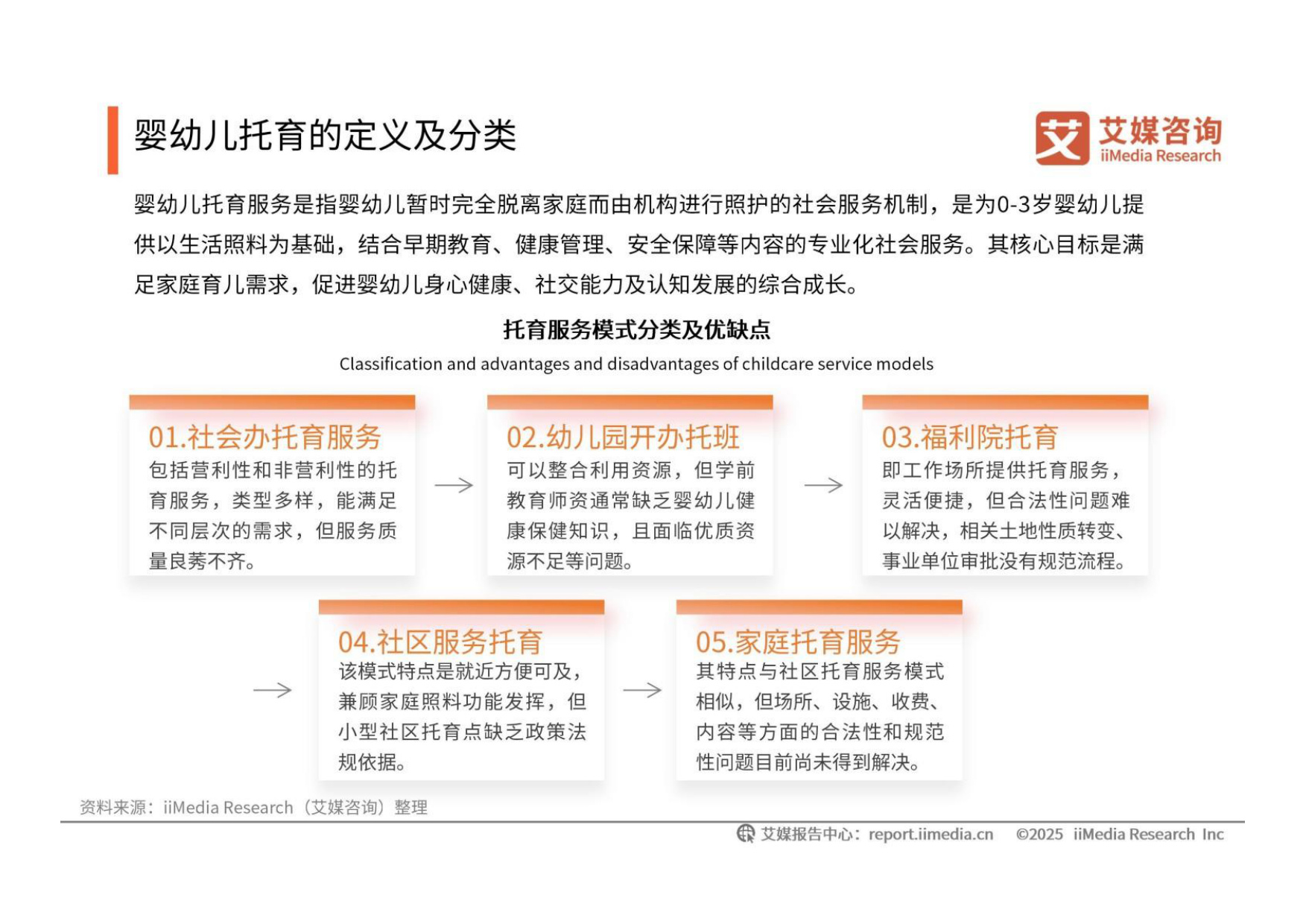 2025-2026年中国婴幼儿托育市场运行数据及趋势报告.pdf