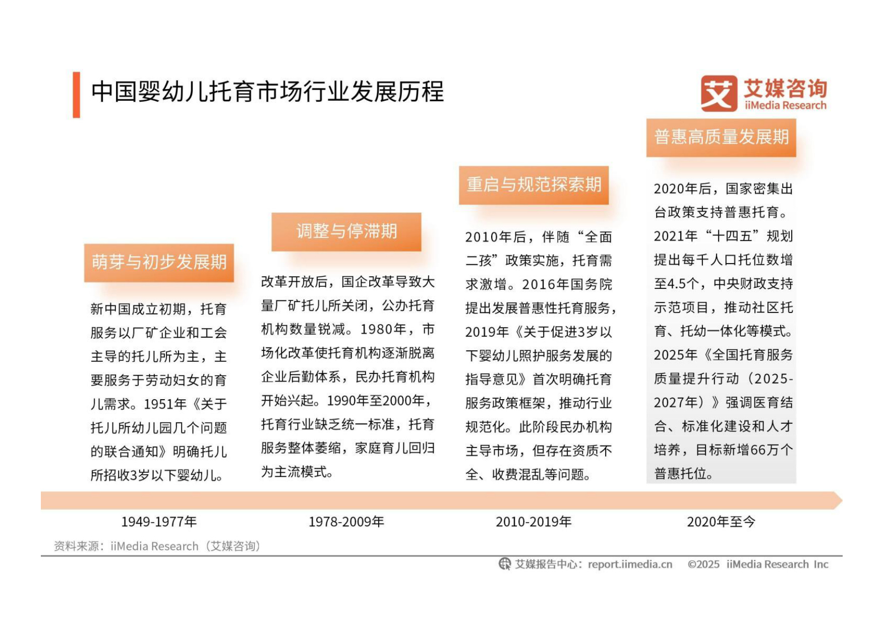 2025-2026年中国婴幼儿托育市场运行数据及趋势报告.pdf