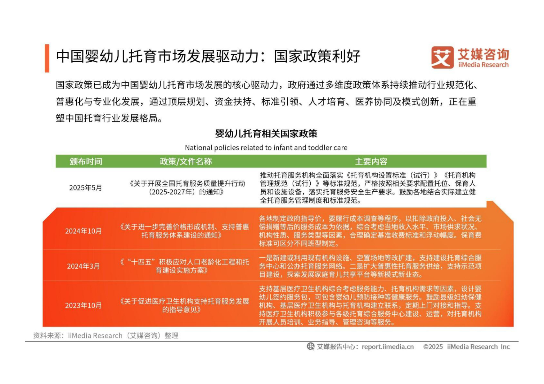 2025-2026年中国婴幼儿托育市场运行数据及趋势报告.pdf