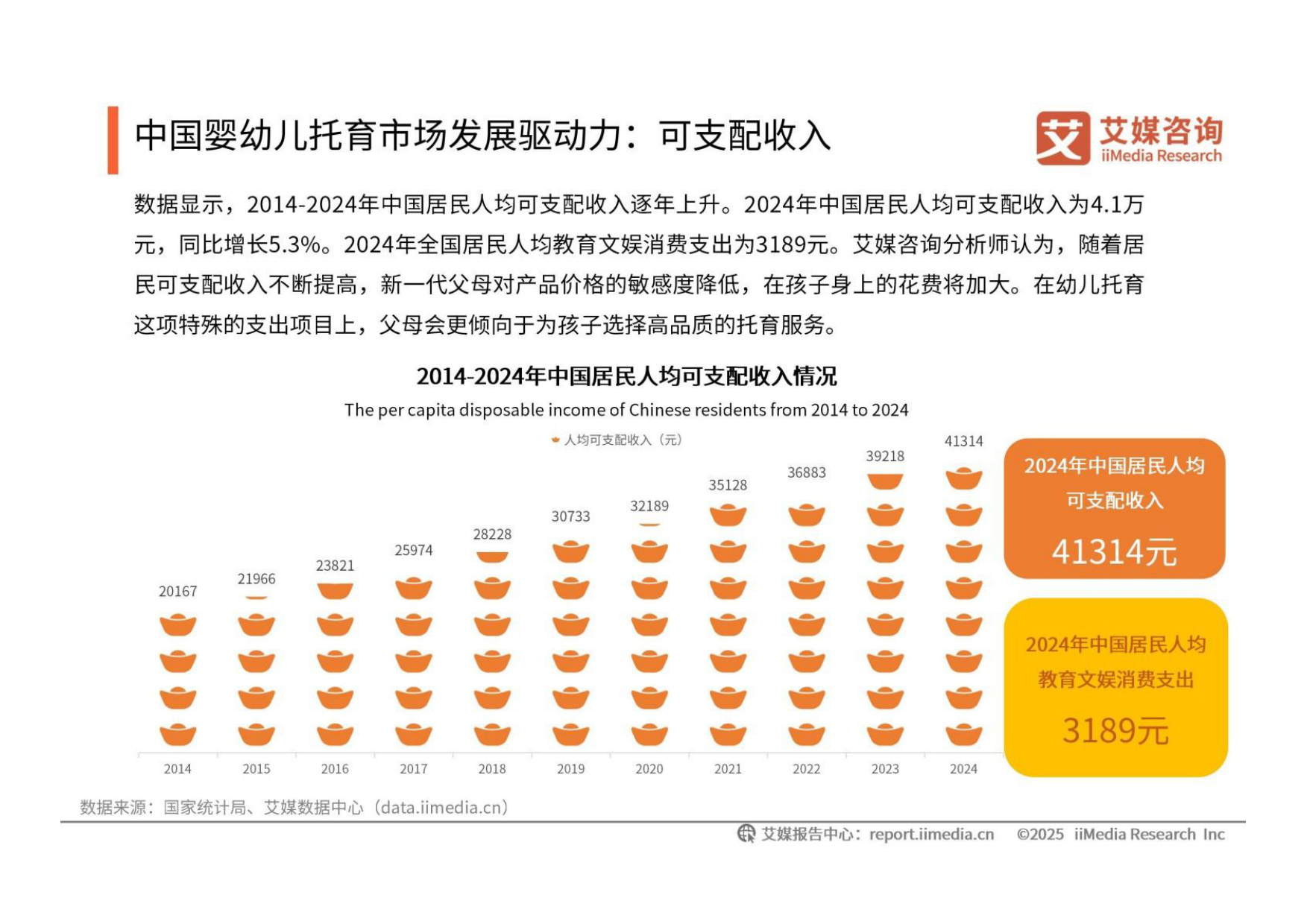 2025-2026年中国婴幼儿托育市场运行数据及趋势报告.pdf
