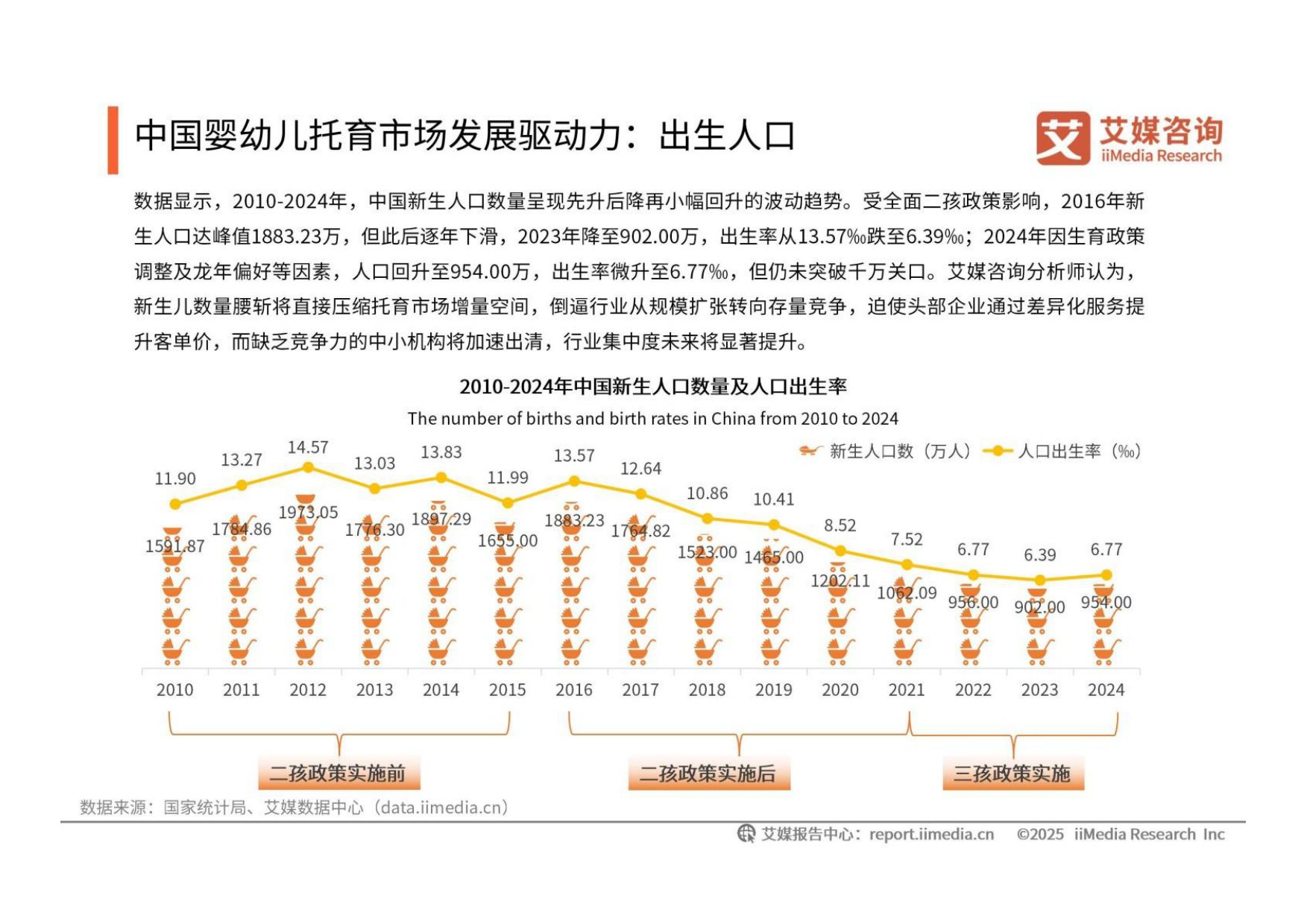 2025-2026年中国婴幼儿托育市场运行数据及趋势报告.pdf
