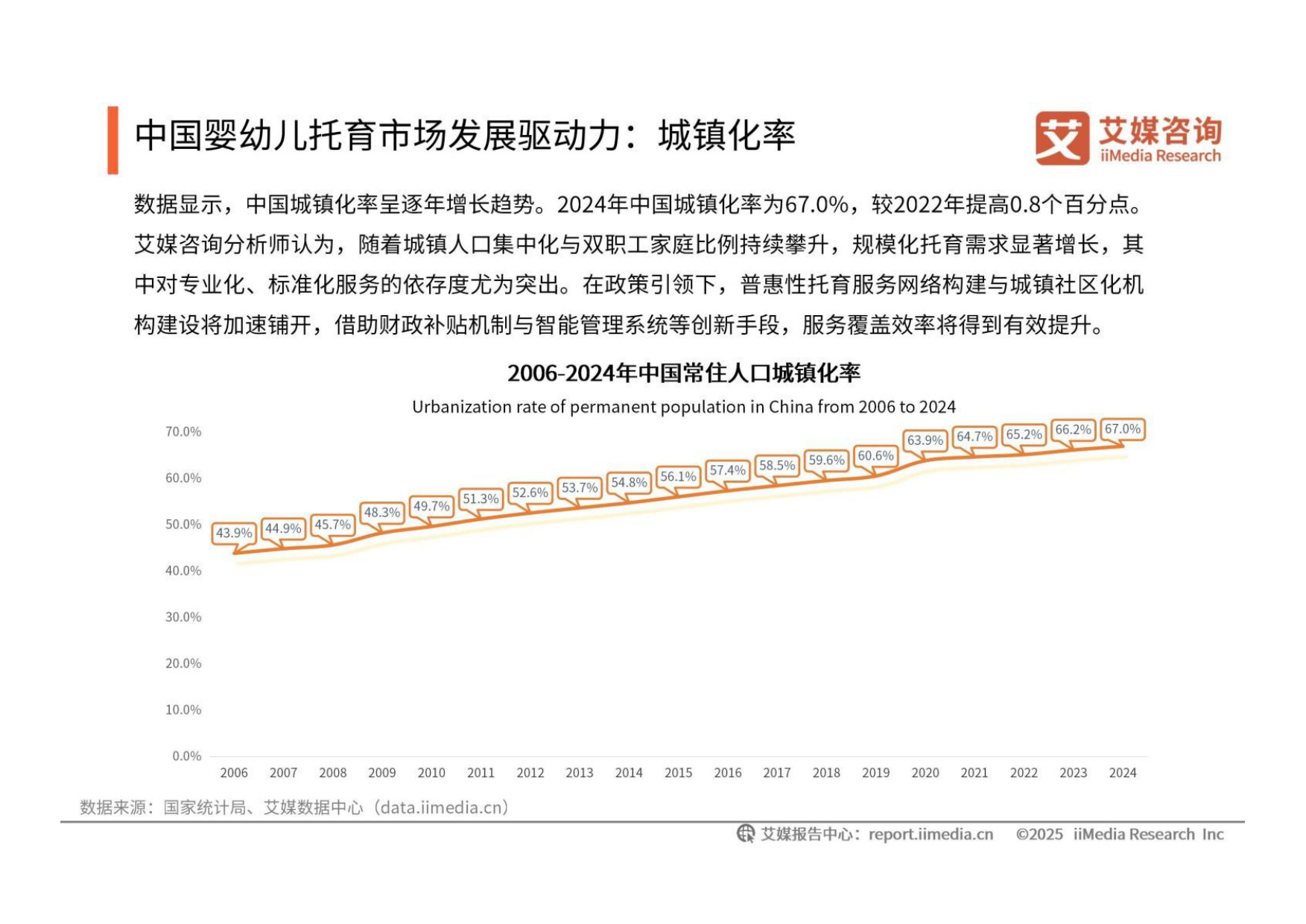 2025-2026年中国婴幼儿托育市场运行数据及趋势报告.pdf