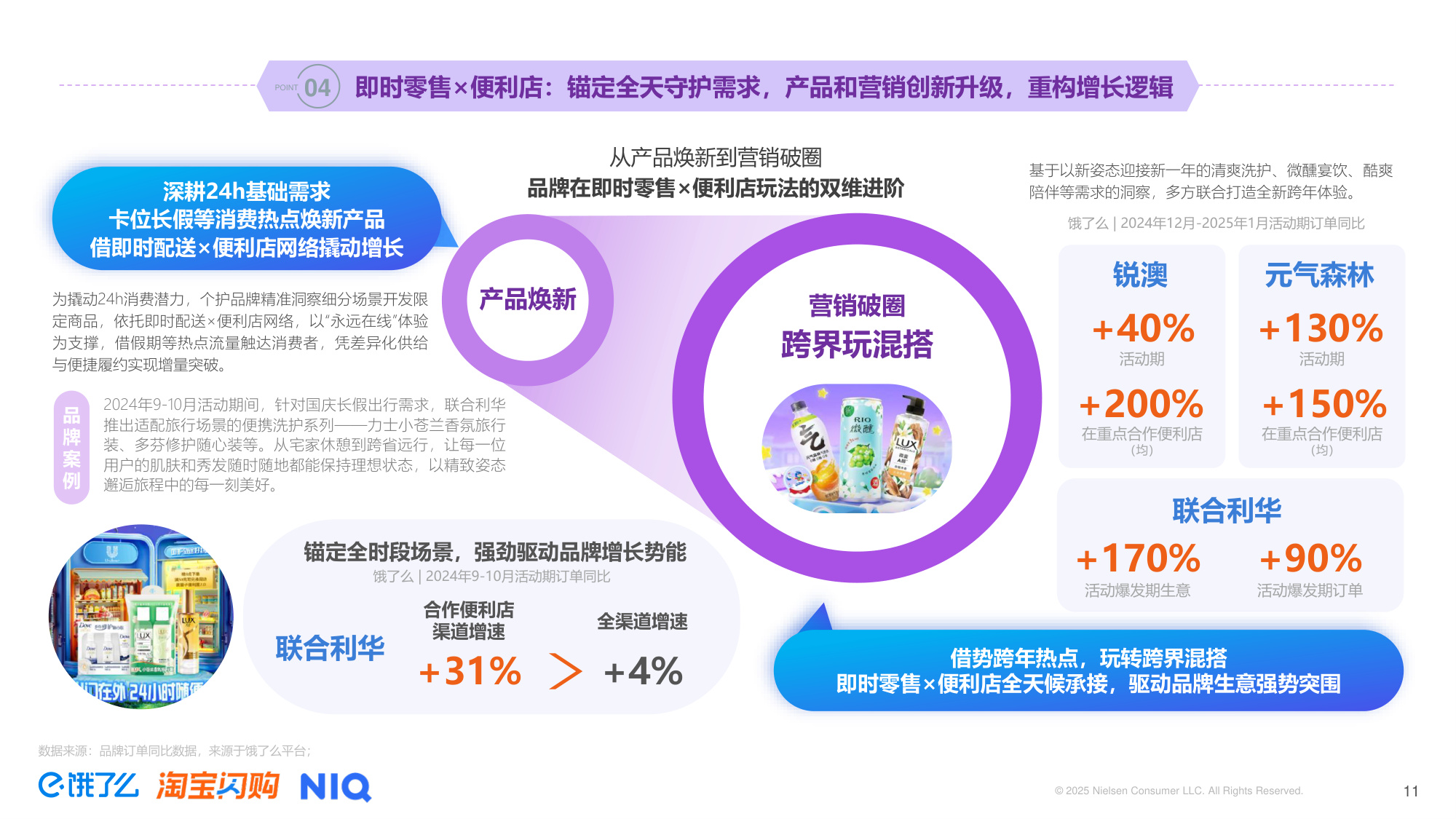 2025年即时零售全时段消费场景新趋势洞察报告-尼尔森IQ.pdf