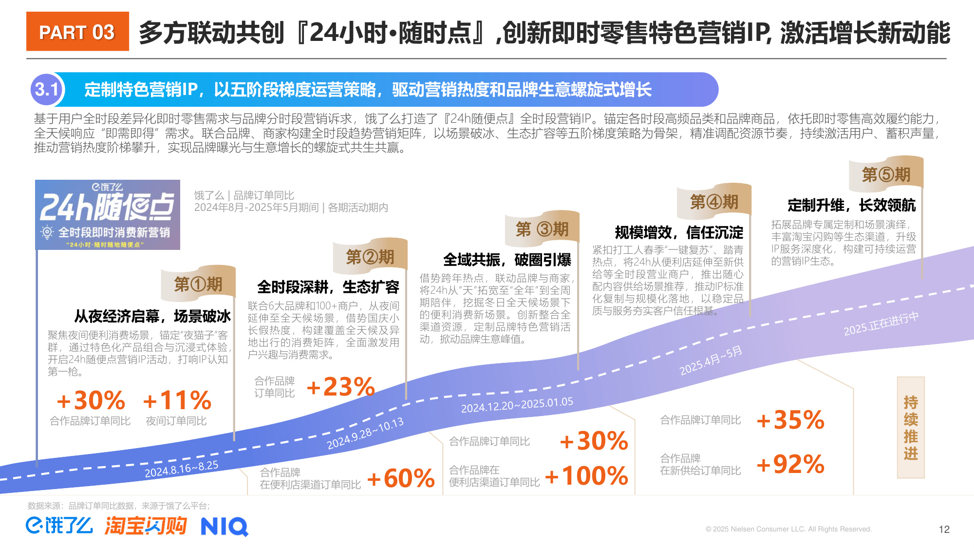 2025年即时零售全时段消费场景新趋势洞察报告-尼尔森IQ.pdf