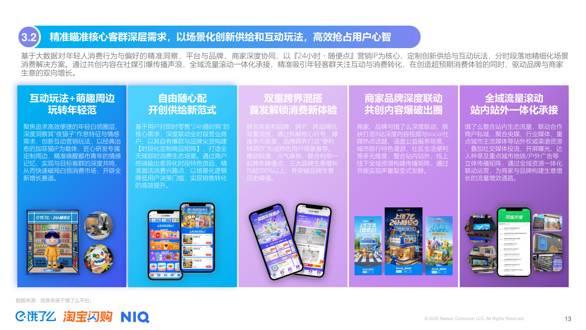 2025年即时零售全时段消费场景新趋势洞察报告-尼尔森IQ.pdf