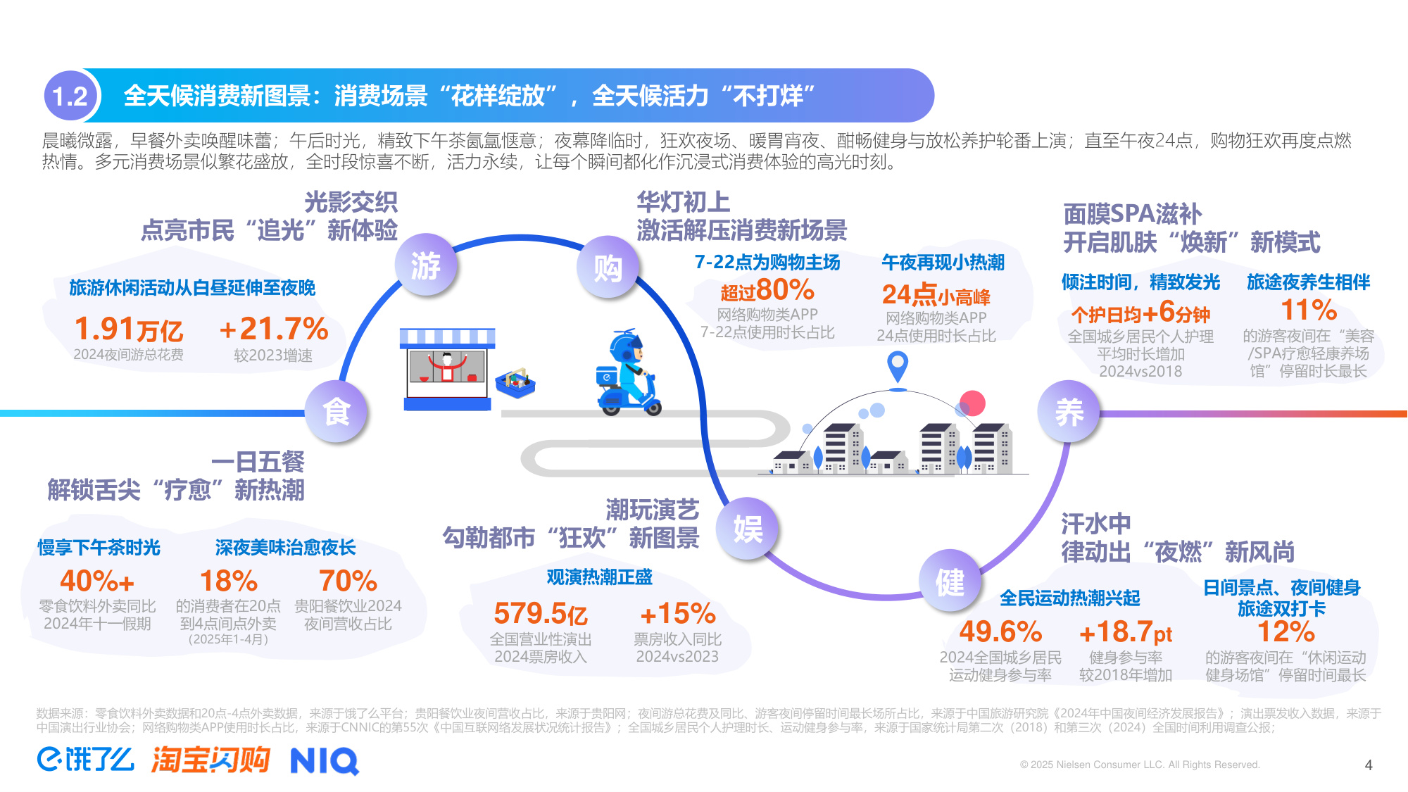 2025年即时零售全时段消费场景新趋势洞察报告-尼尔森IQ.pdf