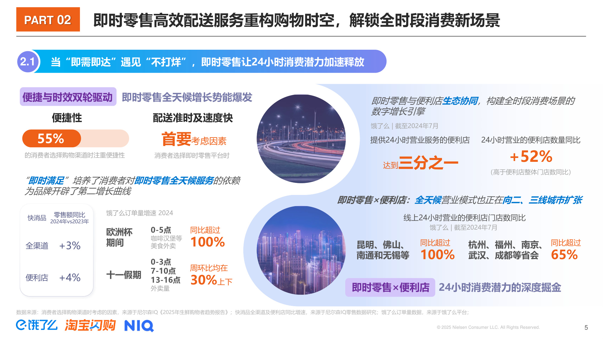 2025年即时零售全时段消费场景新趋势洞察报告-尼尔森IQ.pdf