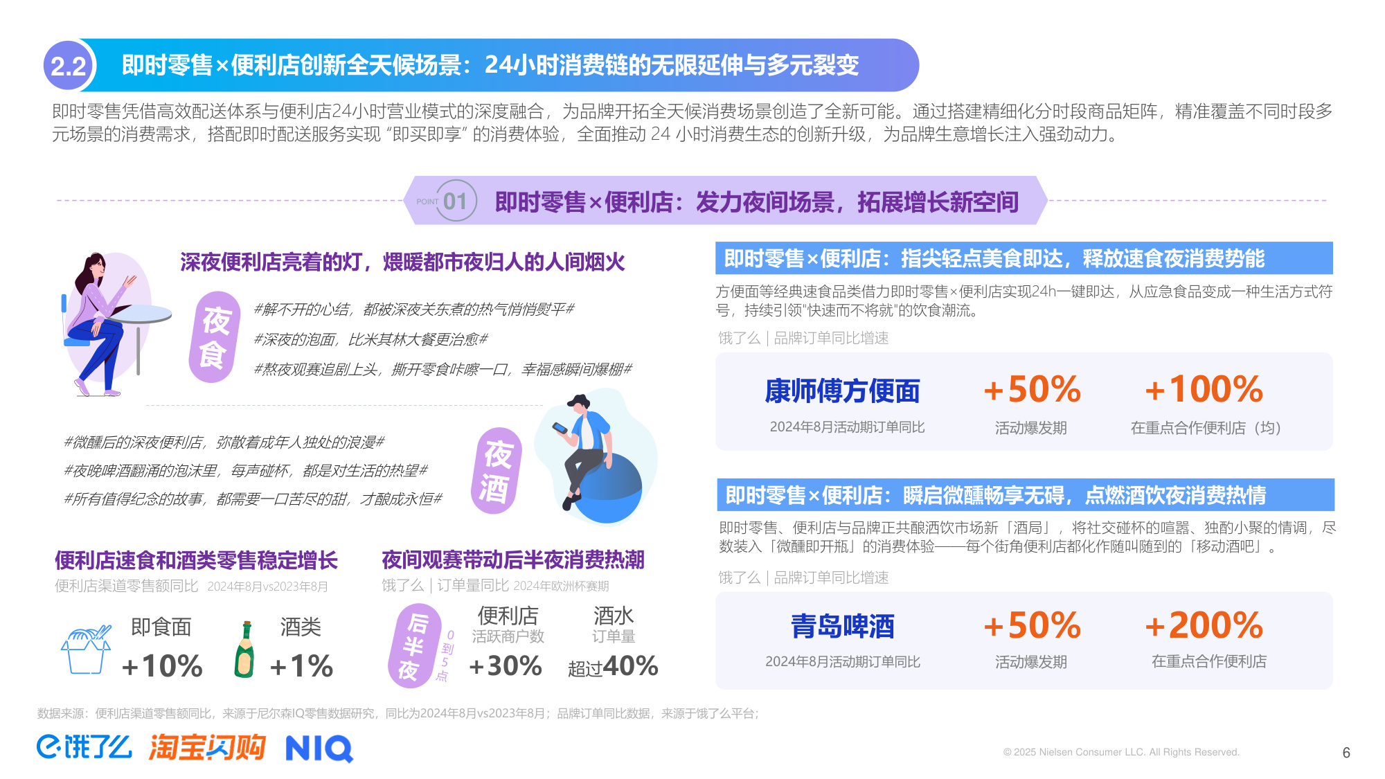 2025年即时零售全时段消费场景新趋势洞察报告-尼尔森IQ.pdf