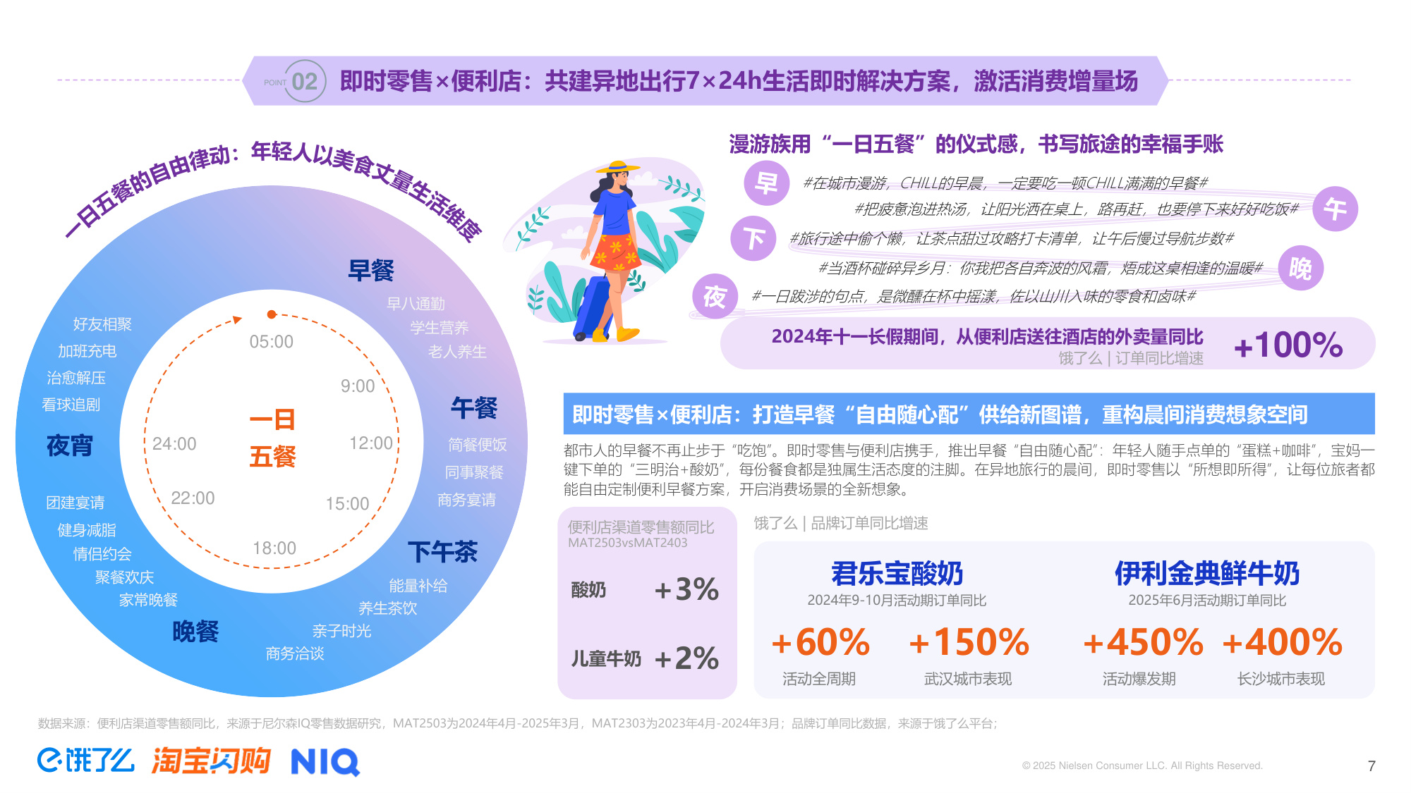 2025年即时零售全时段消费场景新趋势洞察报告-尼尔森IQ.pdf