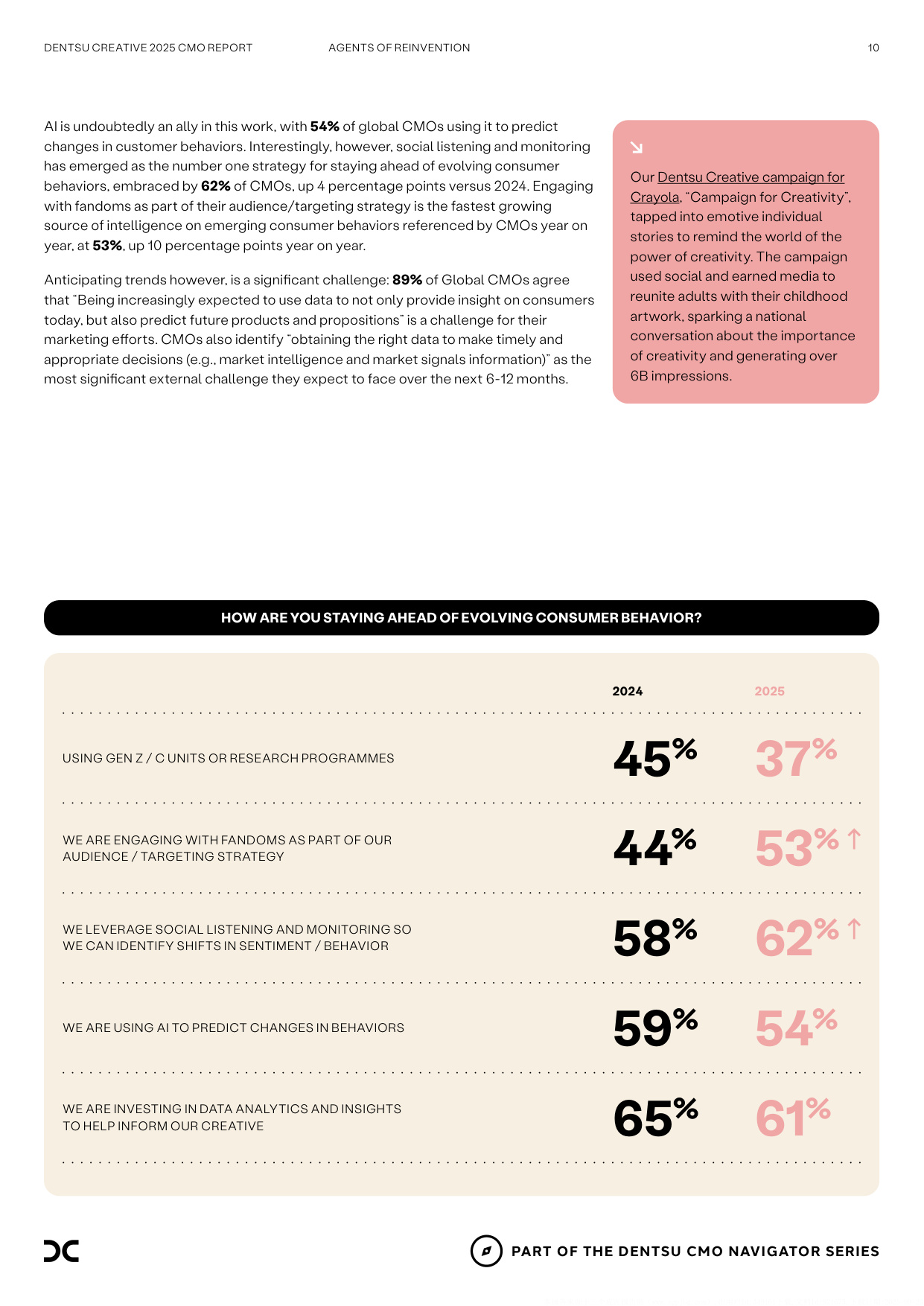2025年全球首席营销官报告：人工智能与人类创造力交汇下的营销.pdf