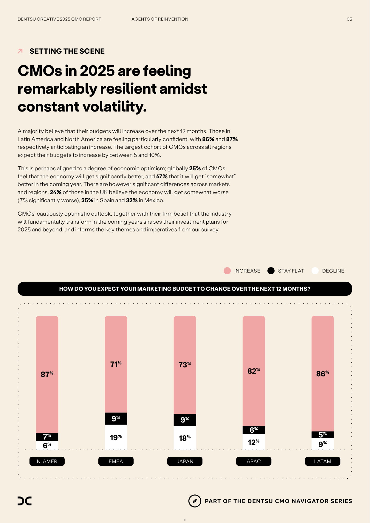 2025年全球首席营销官报告：人工智能与人类创造力交汇下的营销.pdf