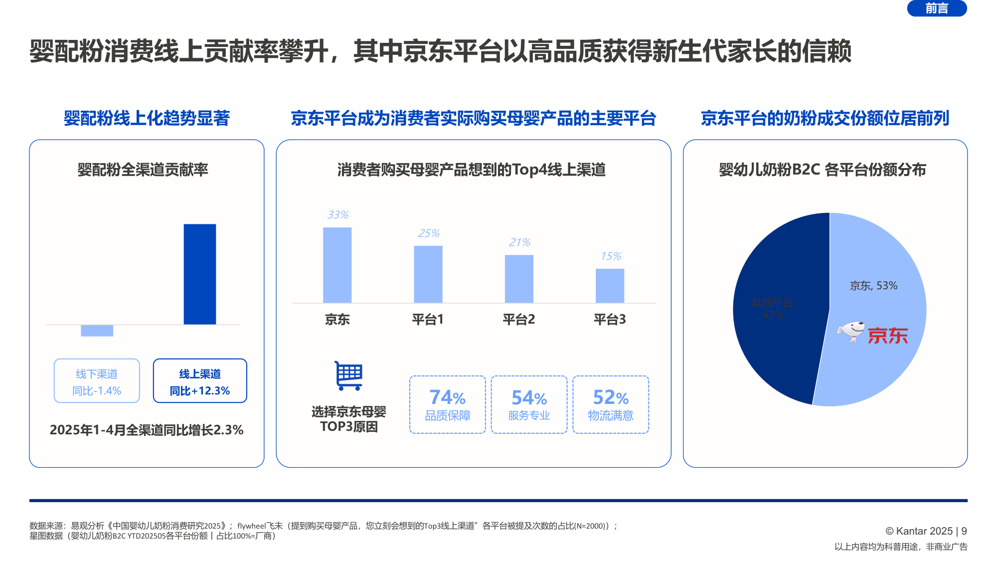 2026婴幼儿配方奶粉喂养趋势报告-凯度.pdf