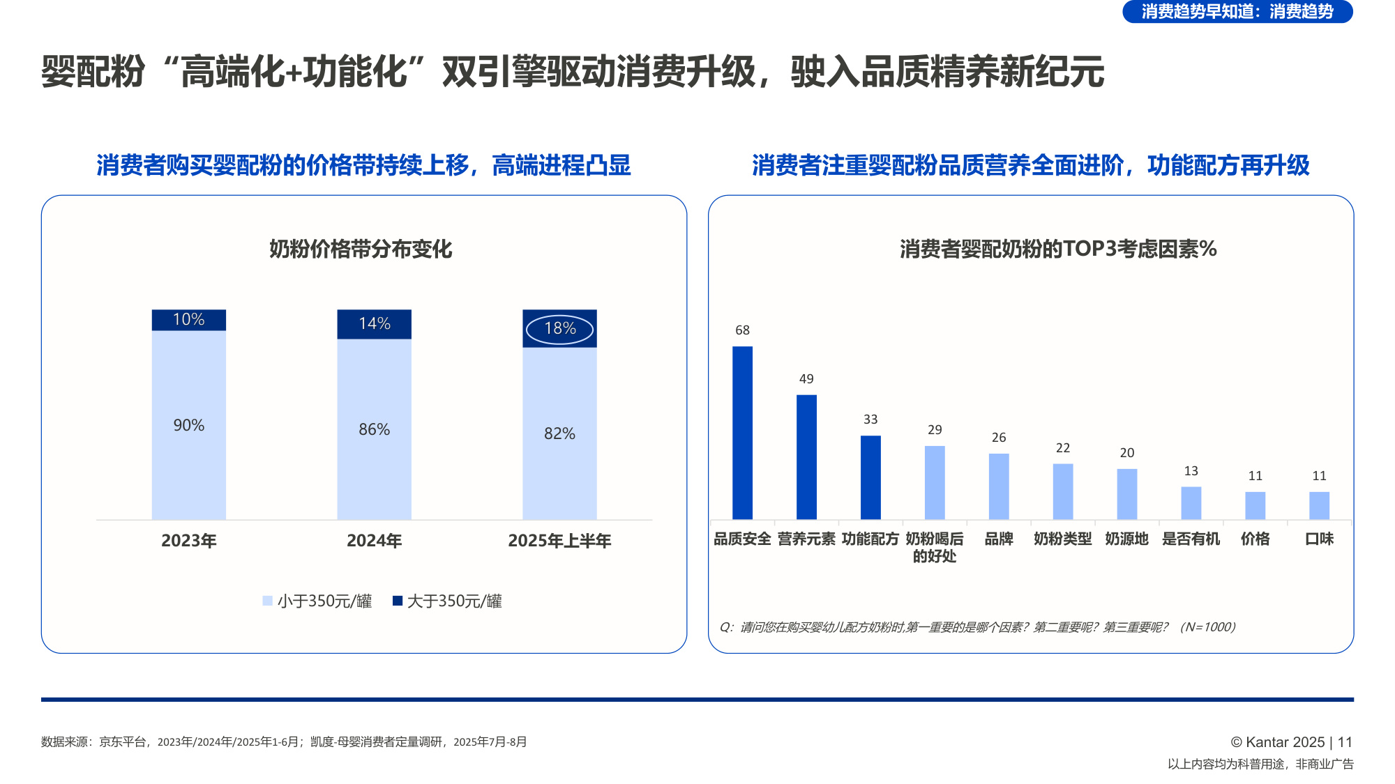 2026婴幼儿配方奶粉喂养趋势报告-凯度.pdf