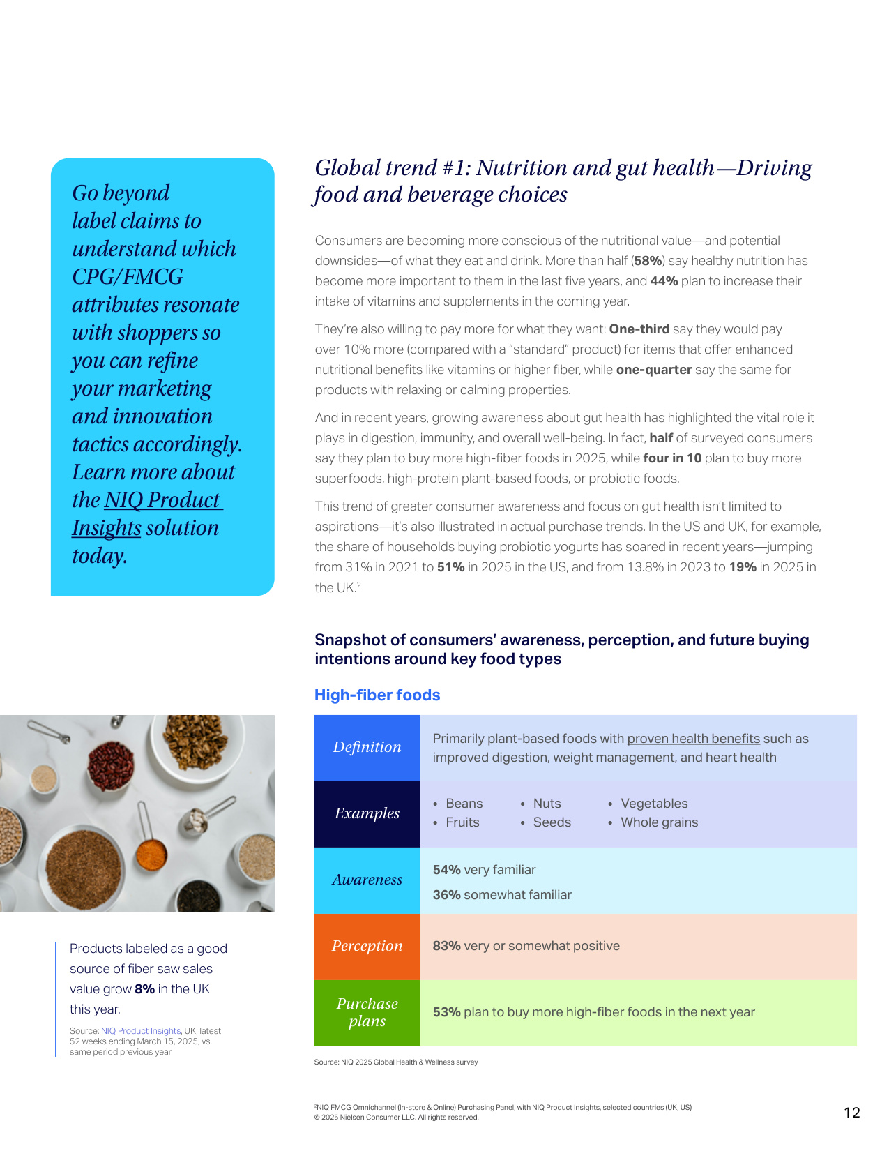 40页.7万字-尼尔森IQ-2025年全球健康与保健洞察报告：9万亿美元市场，从健康趋势到生活方式选择的转变.pdf