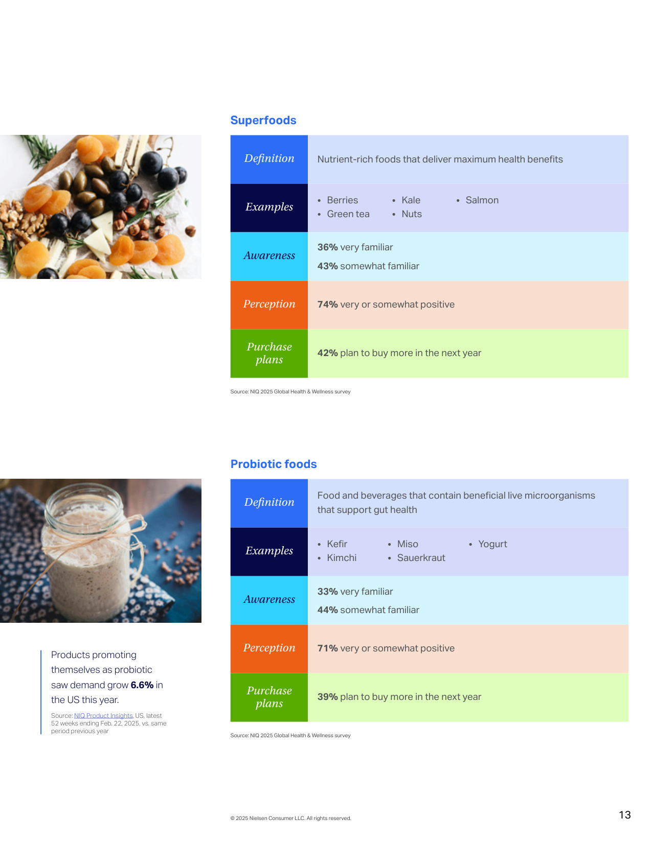 40页.7万字-尼尔森IQ-2025年全球健康与保健洞察报告：9万亿美元市场，从健康趋势到生活方式选择的转变.pdf