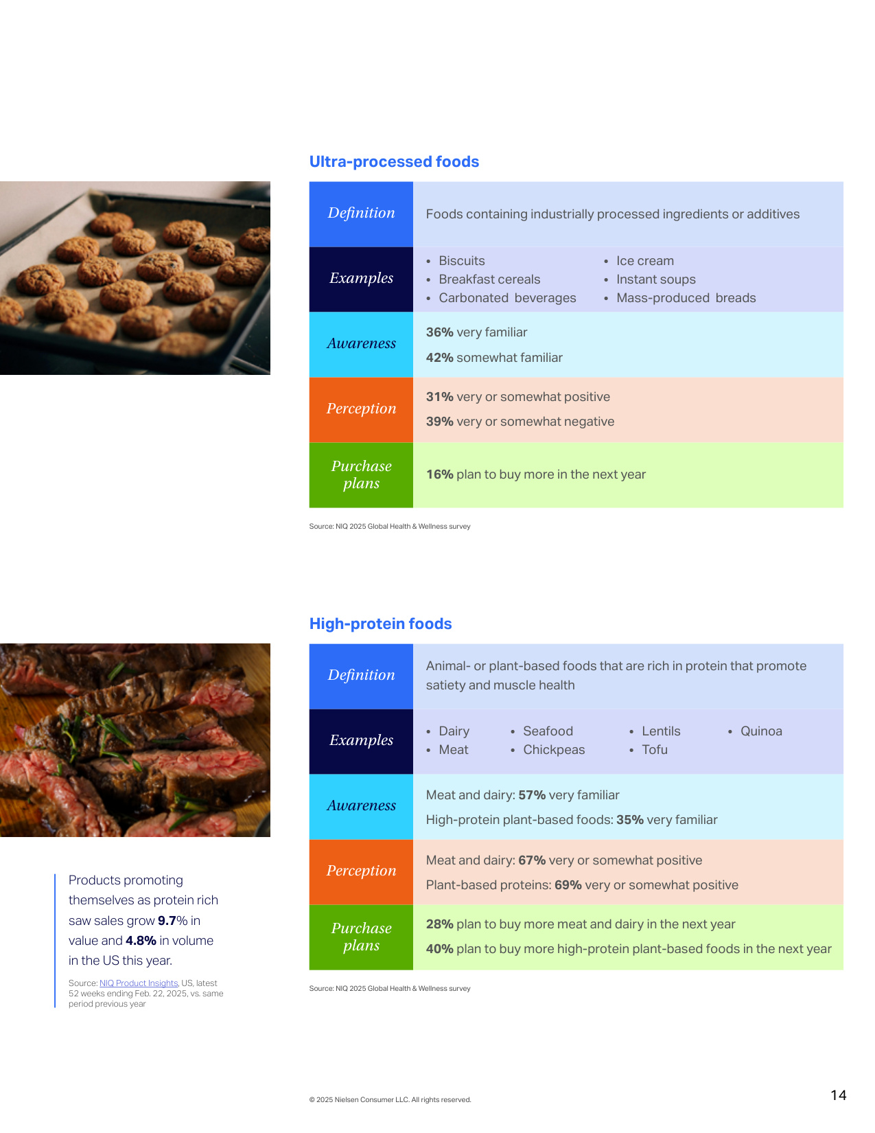 40页.7万字-尼尔森IQ-2025年全球健康与保健洞察报告：9万亿美元市场，从健康趋势到生活方式选择的转变.pdf