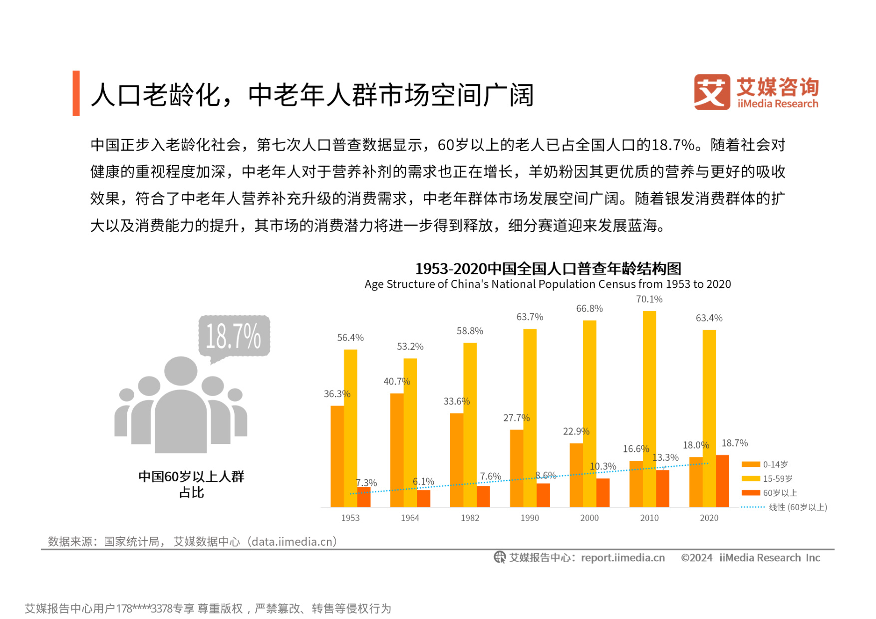 艾媒咨询：2024-2025年中国羊奶粉市场消费趋势洞察报告.pdf