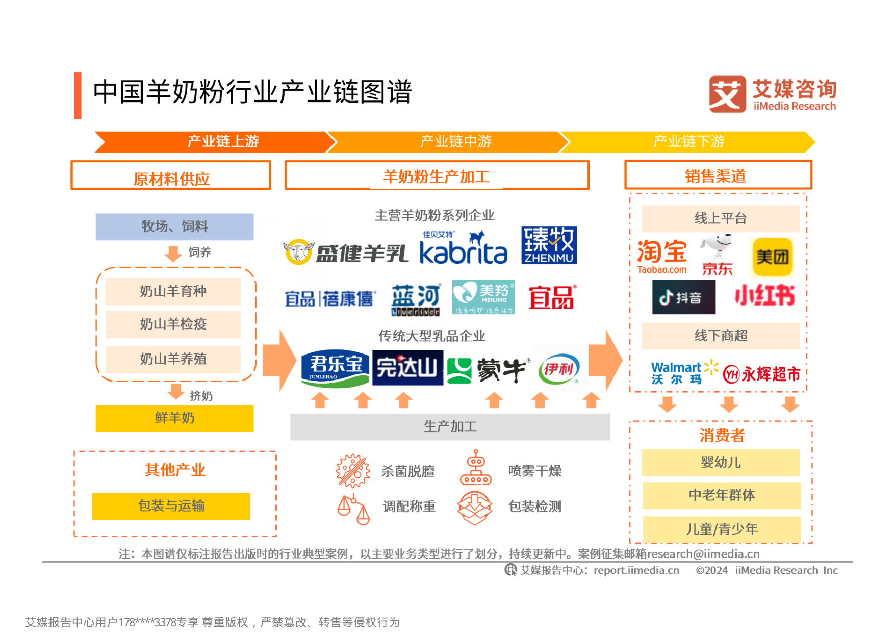 艾媒咨询：2024-2025年中国羊奶粉市场消费趋势洞察报告.pdf