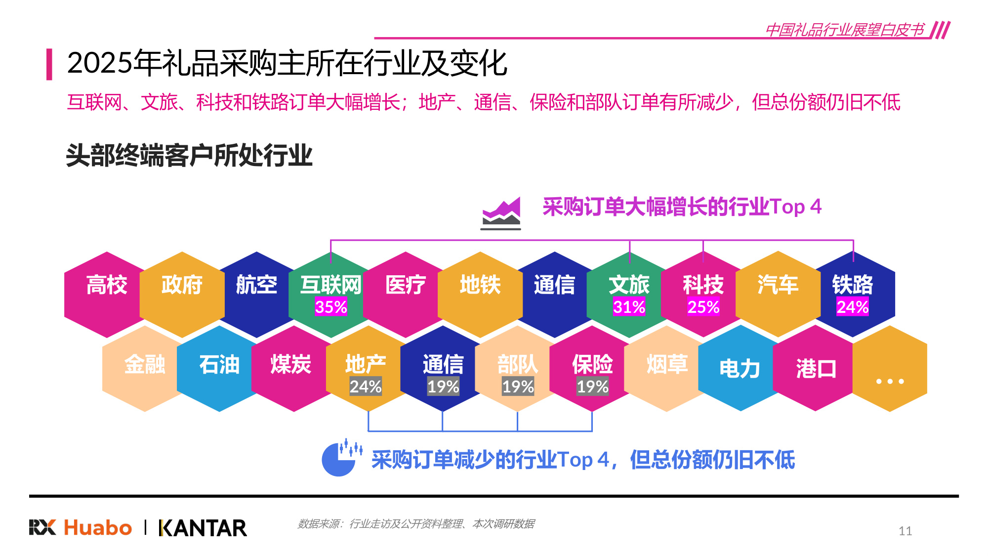 【励展华博&凯度】2026年中国礼品行业展望白皮书.pdf