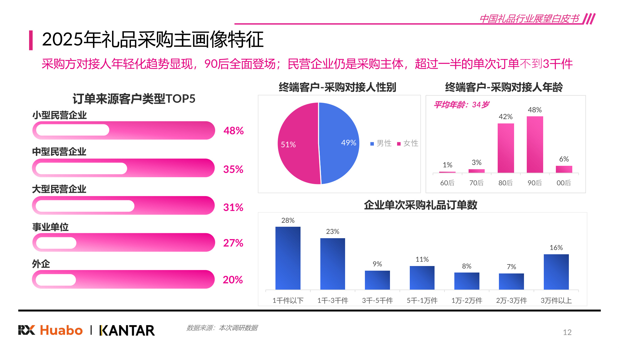 【励展华博&凯度】2026年中国礼品行业展望白皮书.pdf