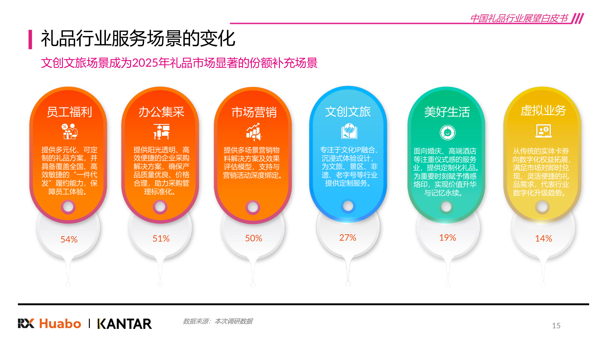 【励展华博&凯度】2026年中国礼品行业展望白皮书.pdf