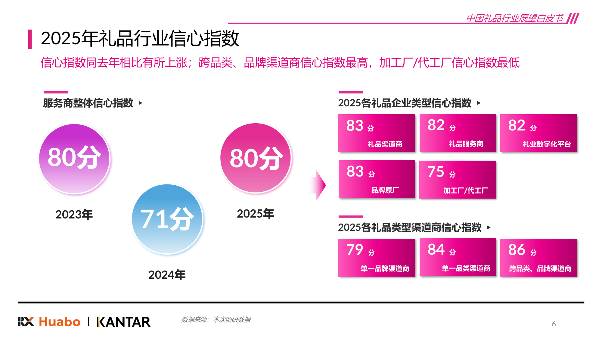 【励展华博&凯度】2026年中国礼品行业展望白皮书.pdf