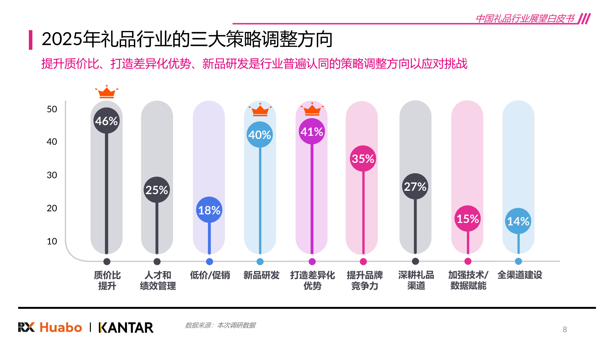 【励展华博&凯度】2026年中国礼品行业展望白皮书.pdf