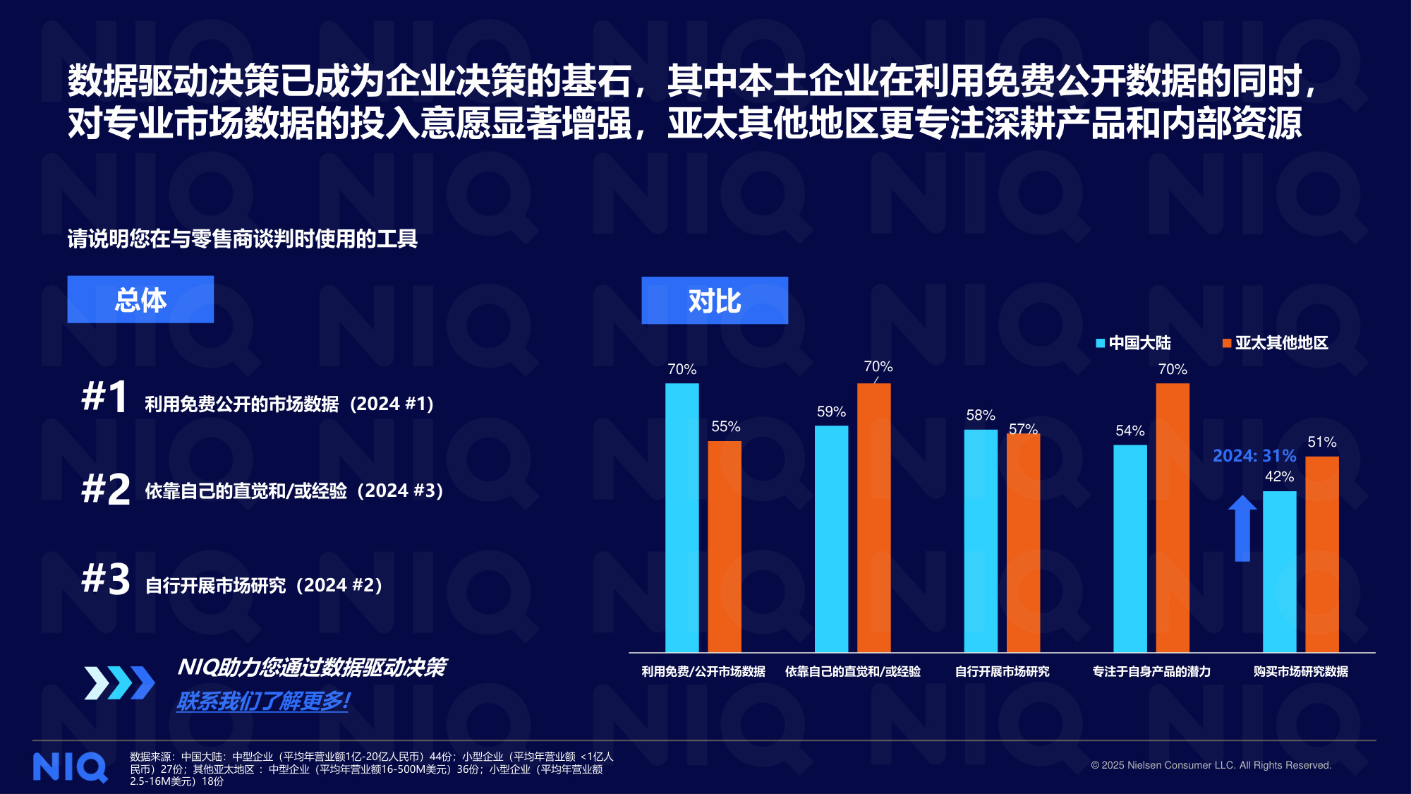 尼尔森IQ：2025本土快消企业调研报告.pdf