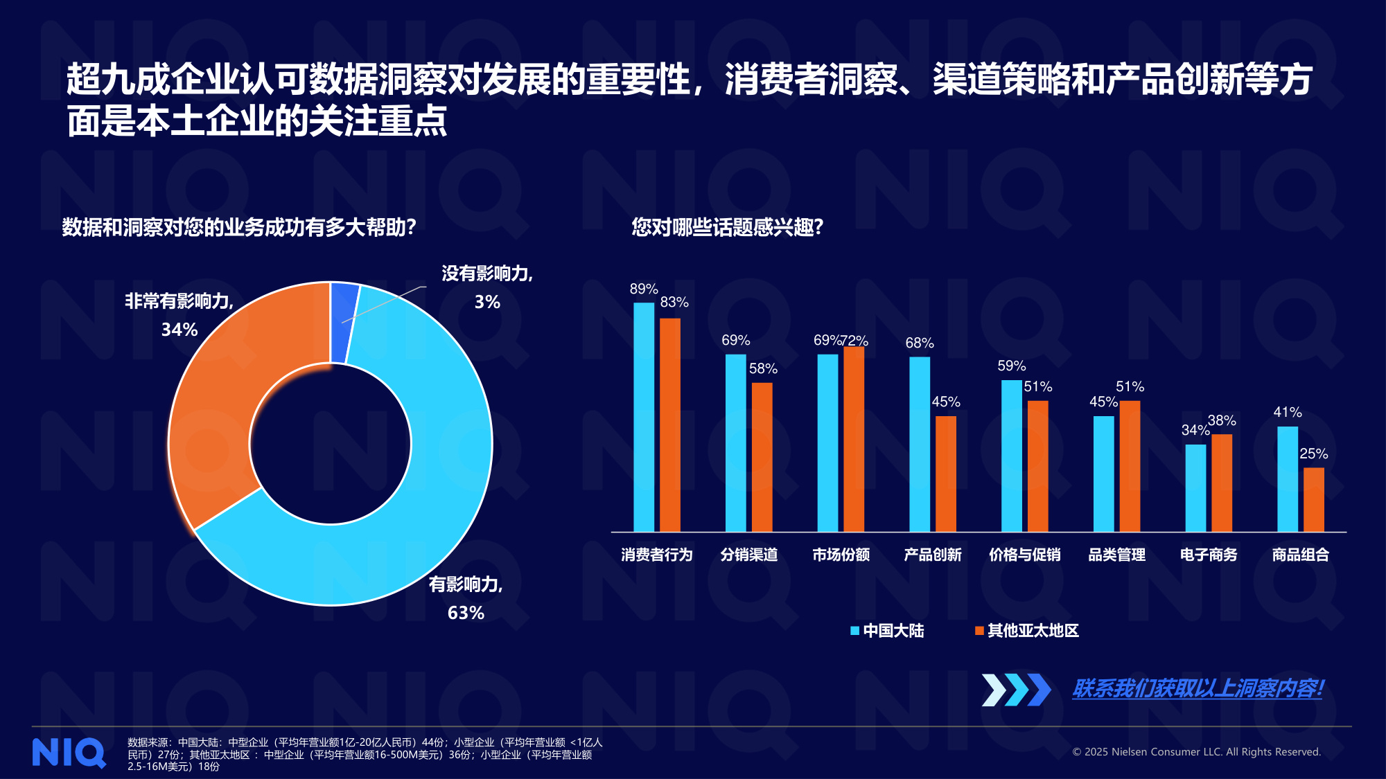 尼尔森IQ：2025本土快消企业调研报告.pdf