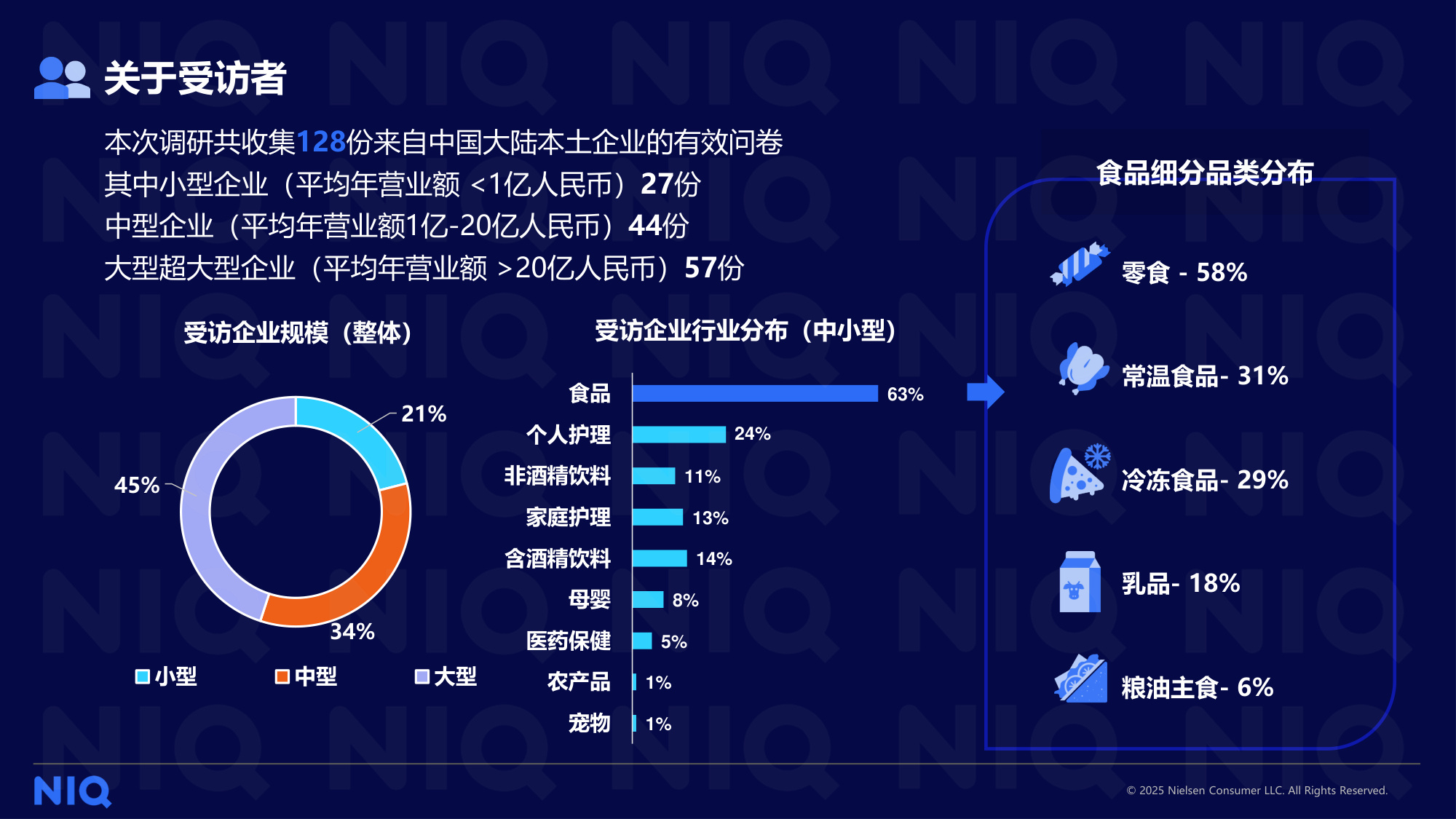 尼尔森IQ：2025本土快消企业调研报告.pdf