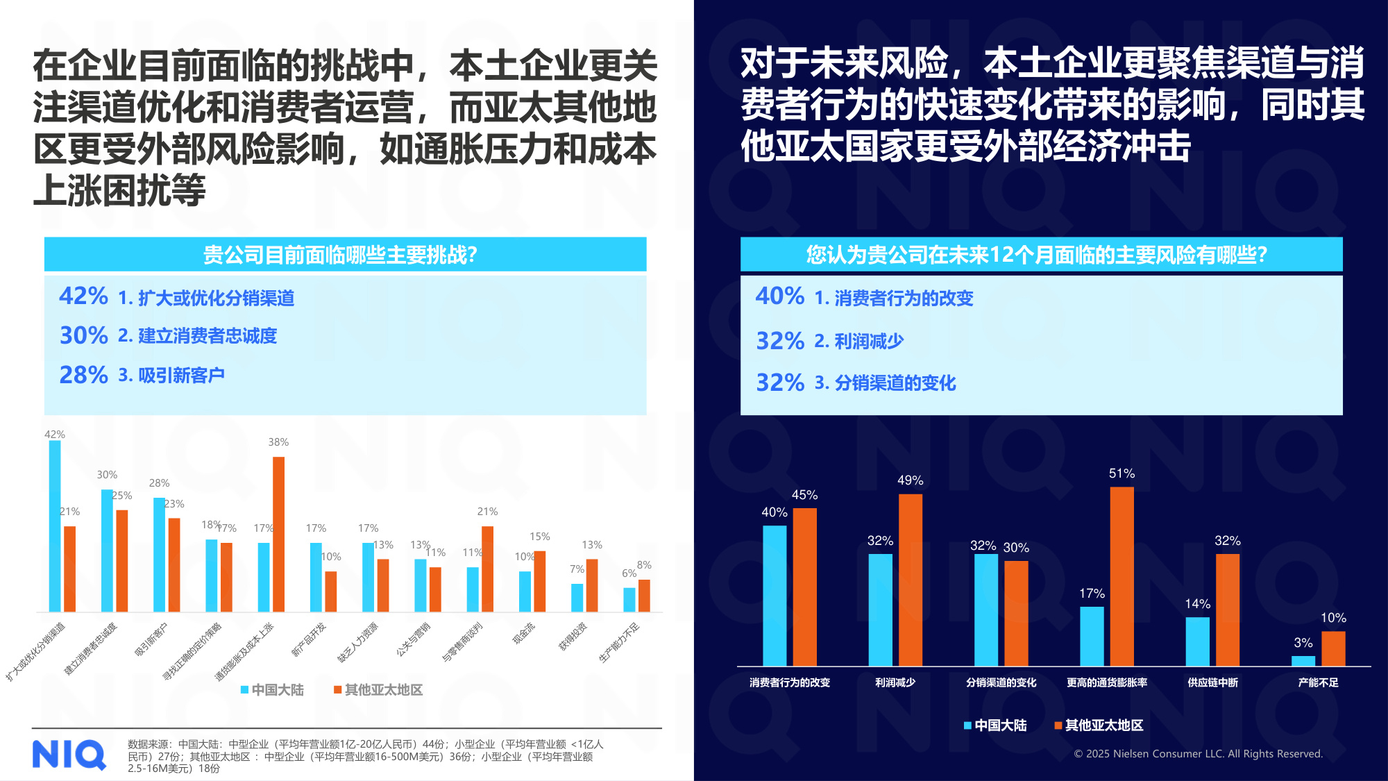 尼尔森IQ：2025本土快消企业调研报告.pdf