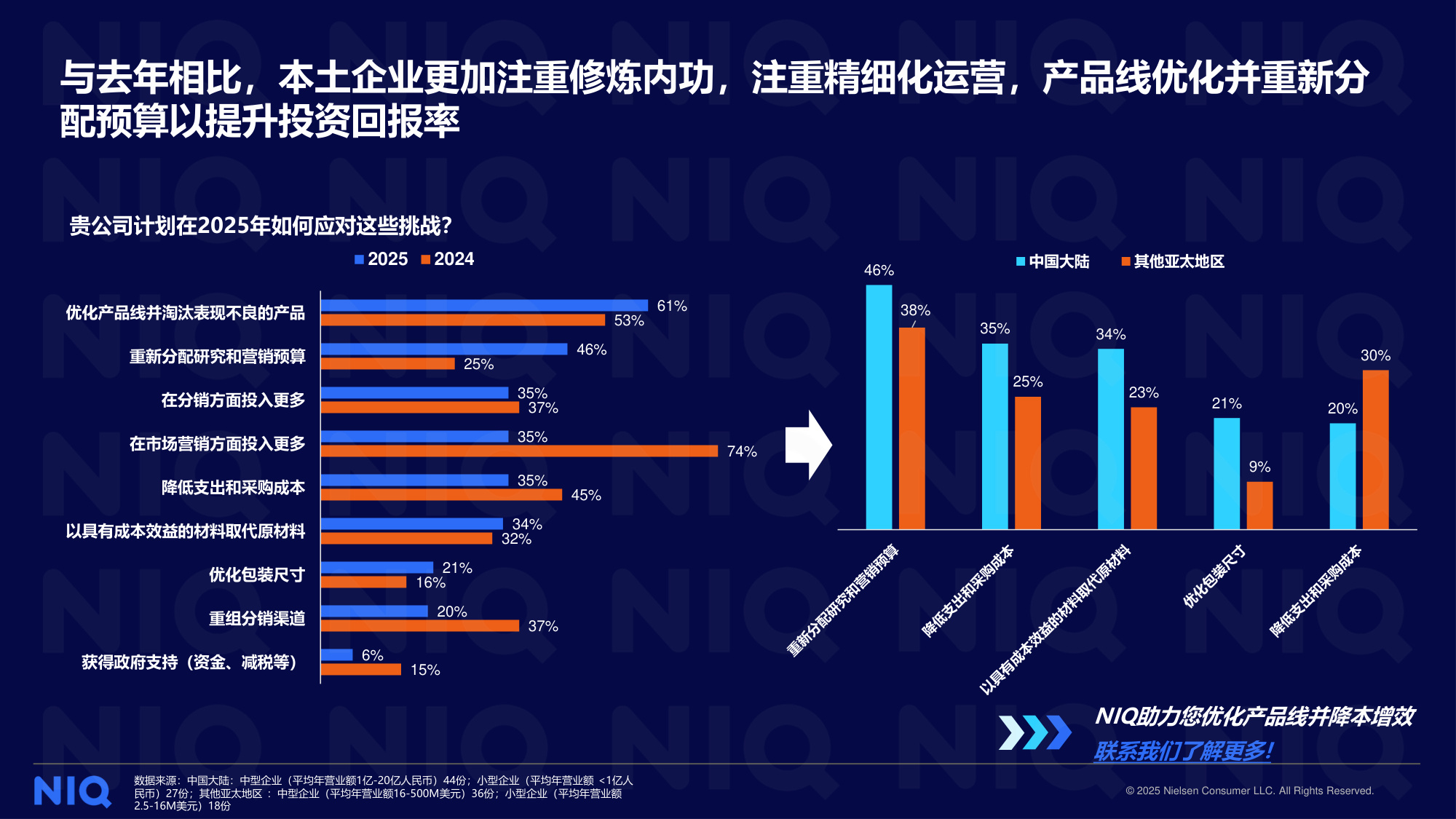 尼尔森IQ：2025本土快消企业调研报告.pdf