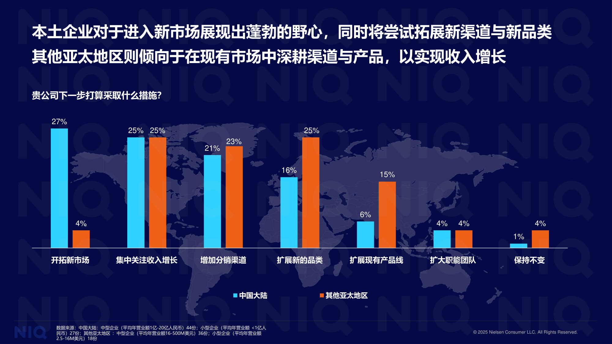 尼尔森IQ：2025本土快消企业调研报告.pdf