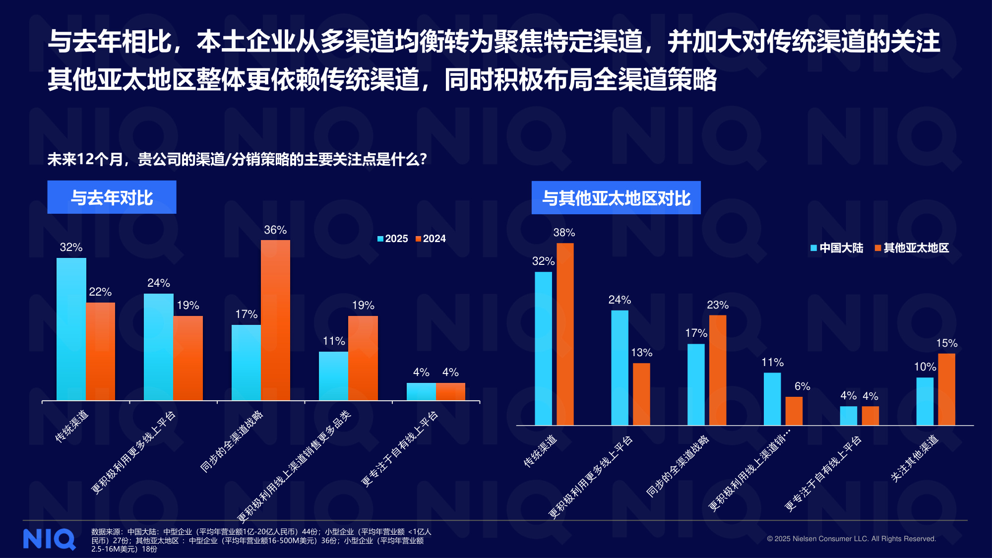 尼尔森IQ：2025本土快消企业调研报告.pdf