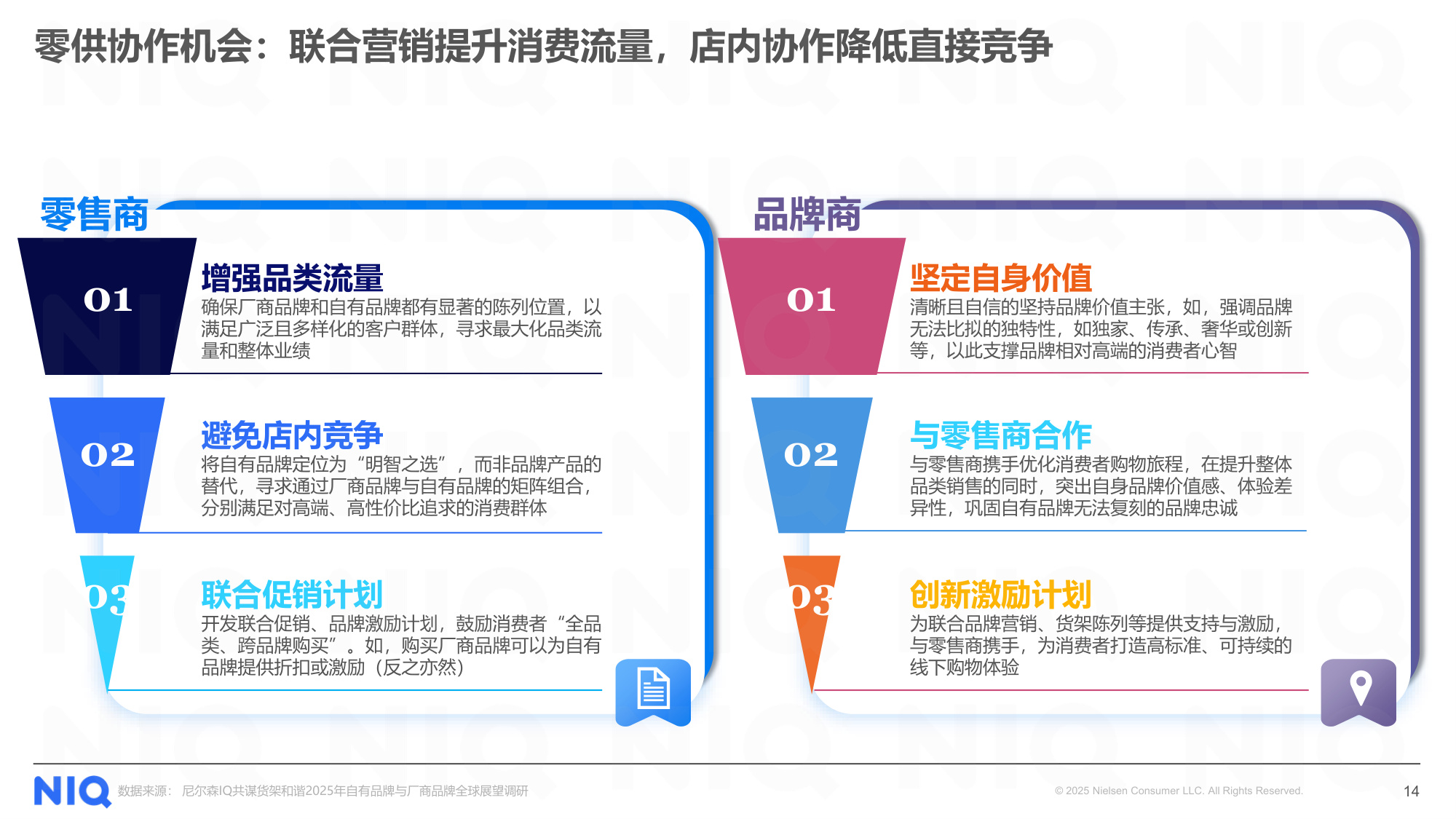 尼尔森IQ：2025年商超自有品牌洞察报告-春雷启序，循势增长.pdf