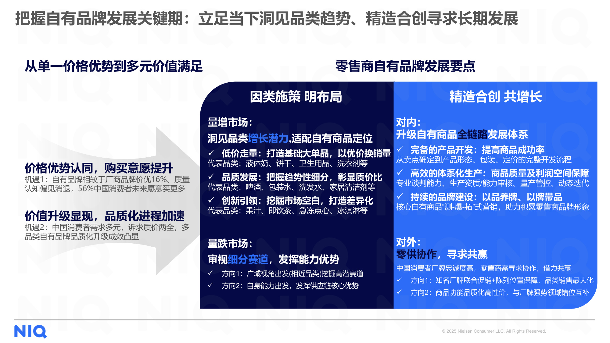 尼尔森IQ：2025年商超自有品牌洞察报告-春雷启序，循势增长.pdf