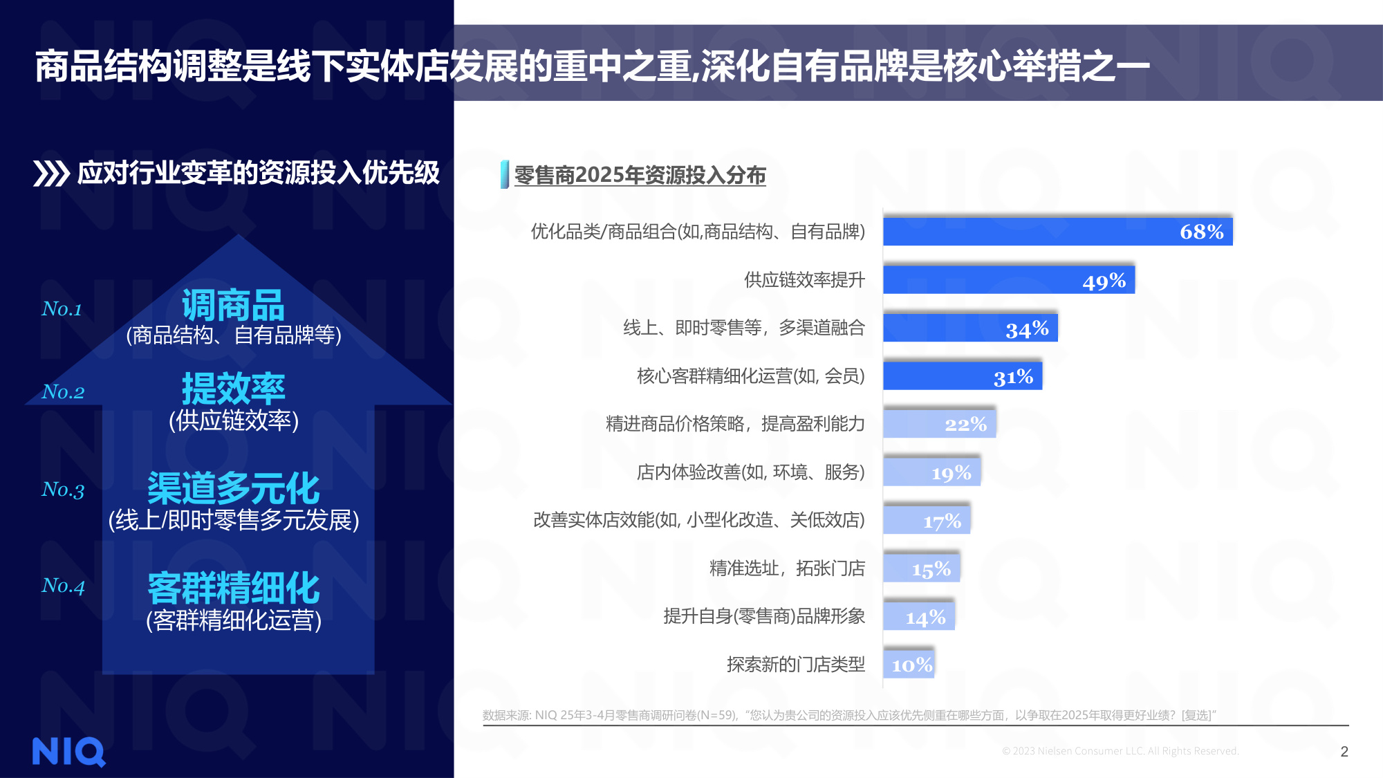 尼尔森IQ：2025年商超自有品牌洞察报告-春雷启序，循势增长.pdf