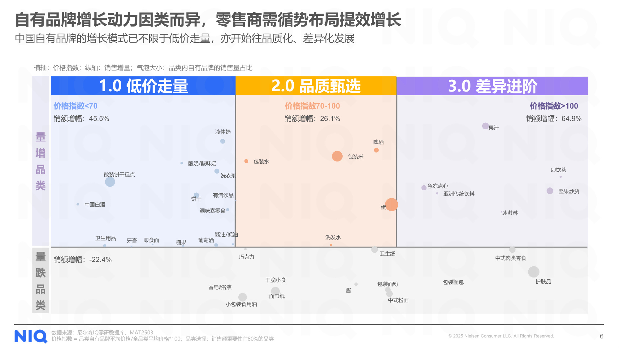 尼尔森IQ：2025年商超自有品牌洞察报告-春雷启序，循势增长.pdf