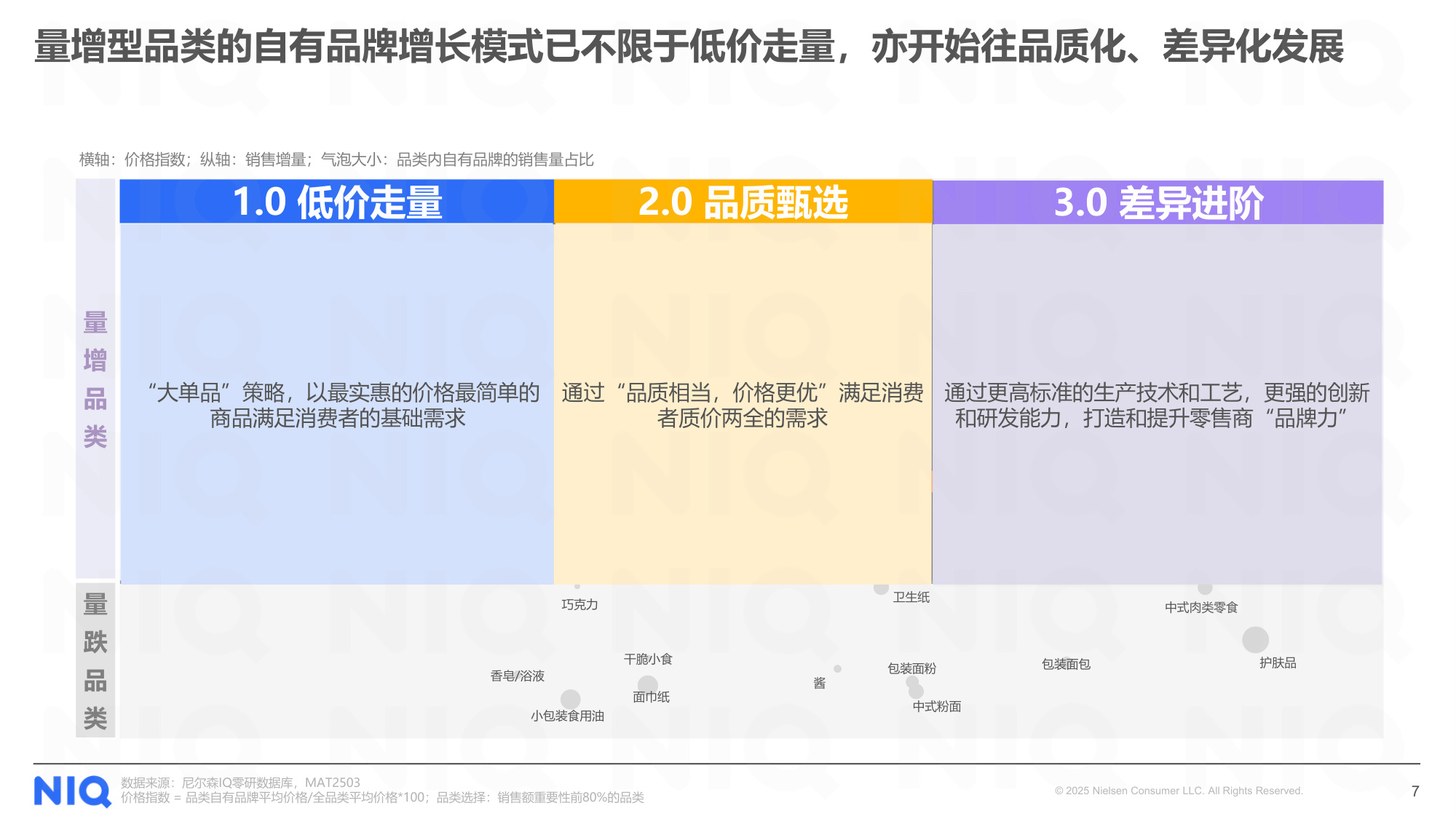 尼尔森IQ：2025年商超自有品牌洞察报告-春雷启序，循势增长.pdf