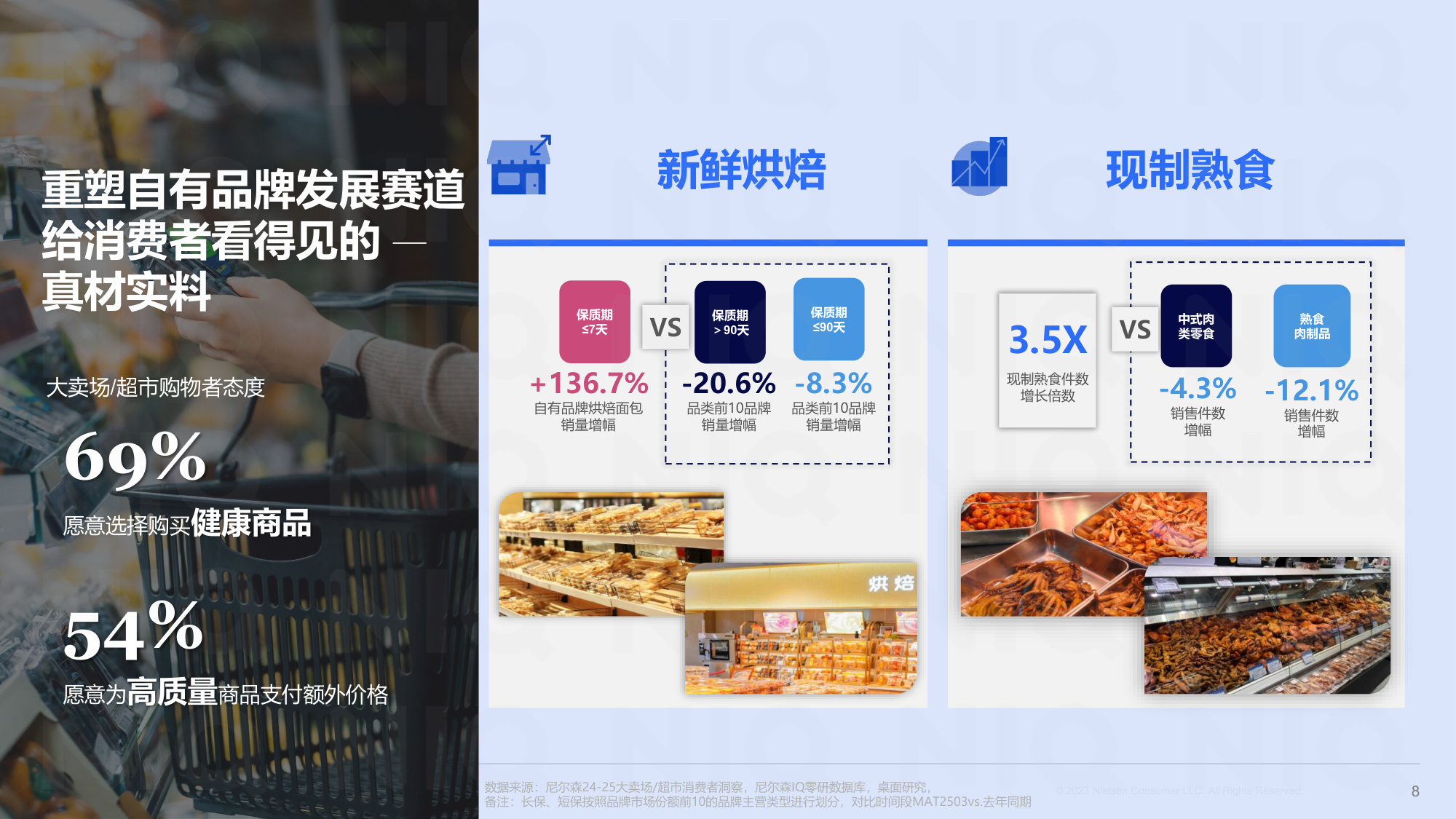 尼尔森IQ：2025年商超自有品牌洞察报告-春雷启序，循势增长.pdf