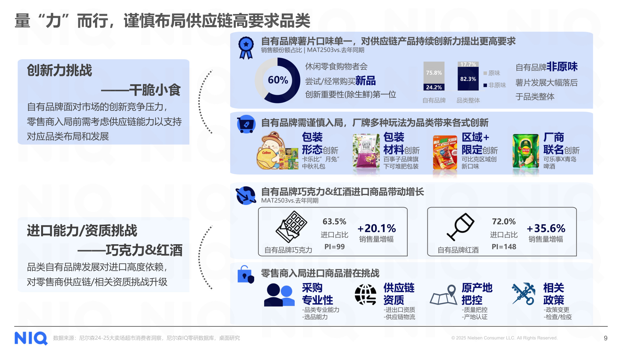 尼尔森IQ：2025年商超自有品牌洞察报告-春雷启序，循势增长.pdf