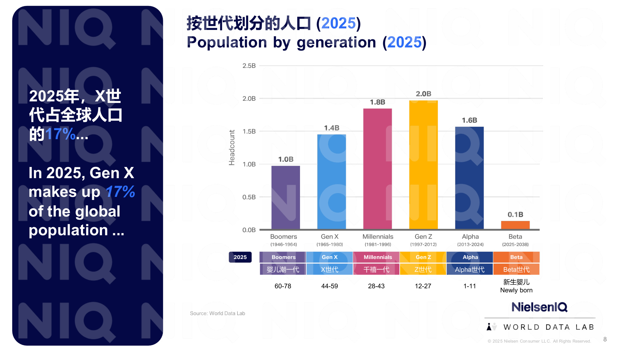尼尔森IQ：2025年中国X世代影响力报告.pdf